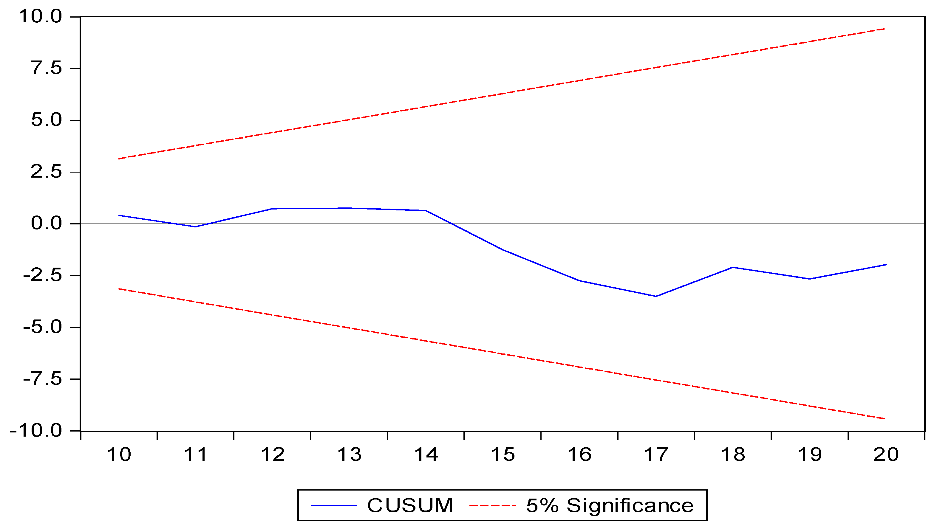 Energies 15 02050 g001