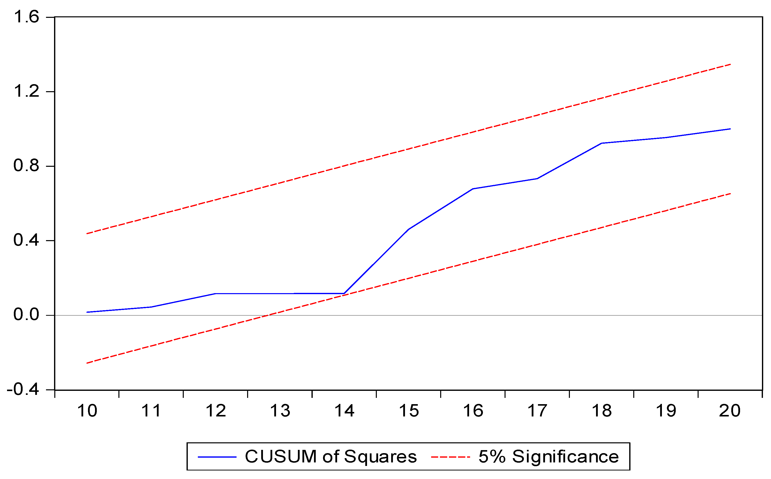 Energies 15 02050 g002