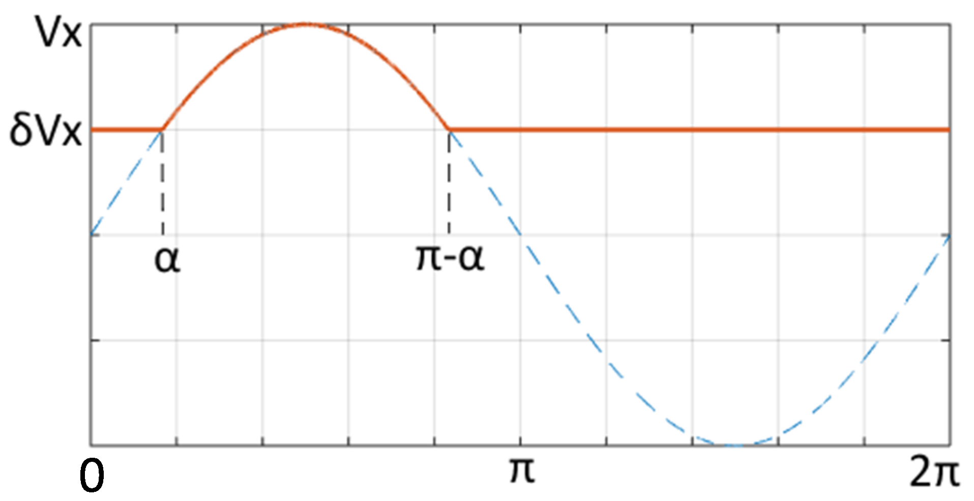 Energies 15 02052 g001