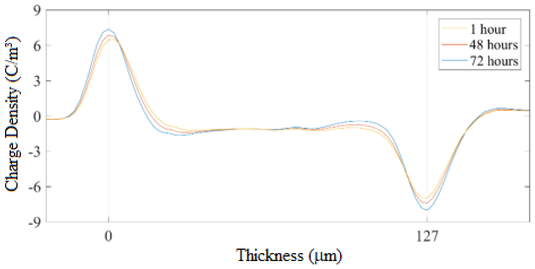 Energies 15 02052 g011
