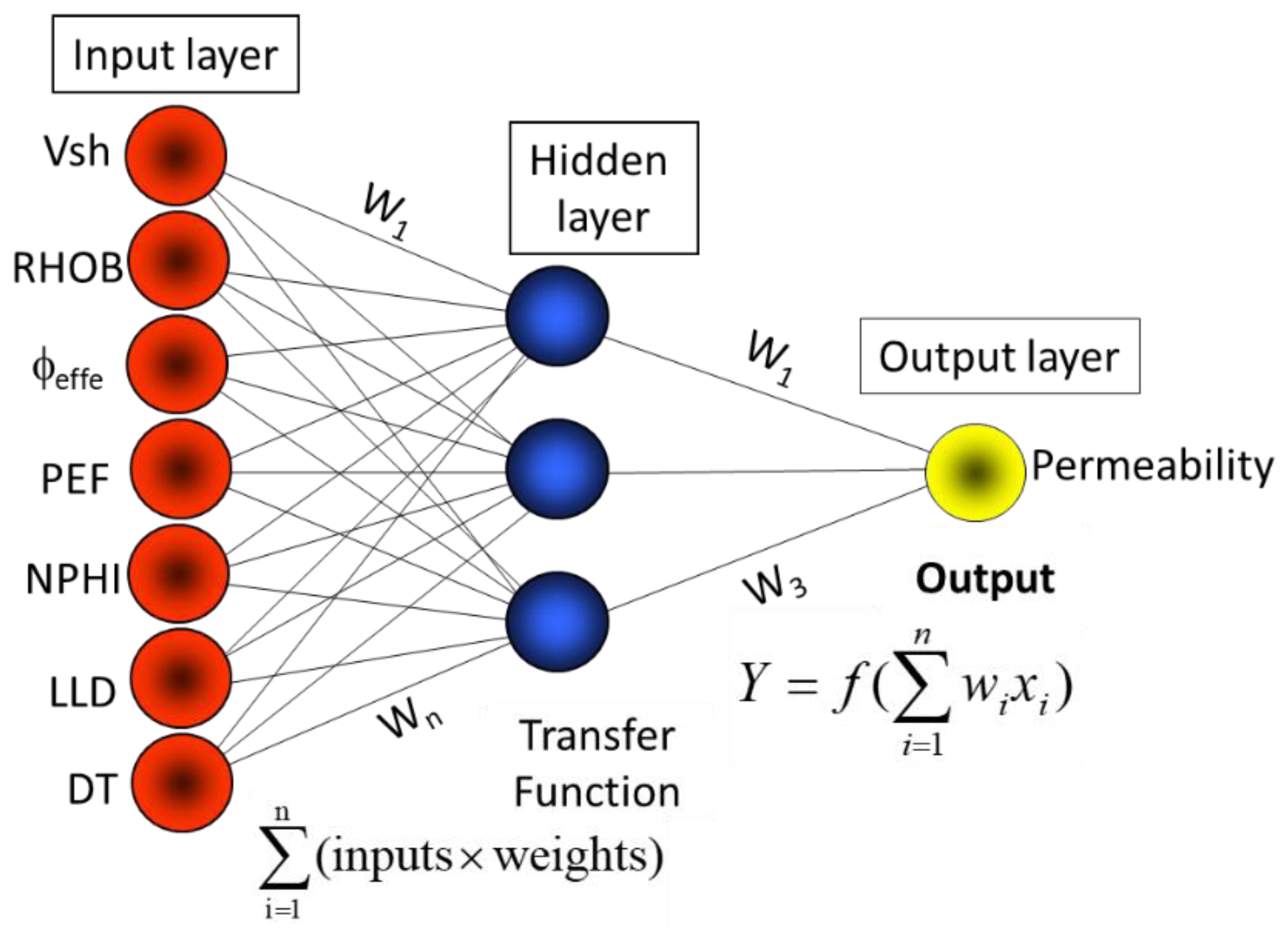 Energies 15 02053 g003