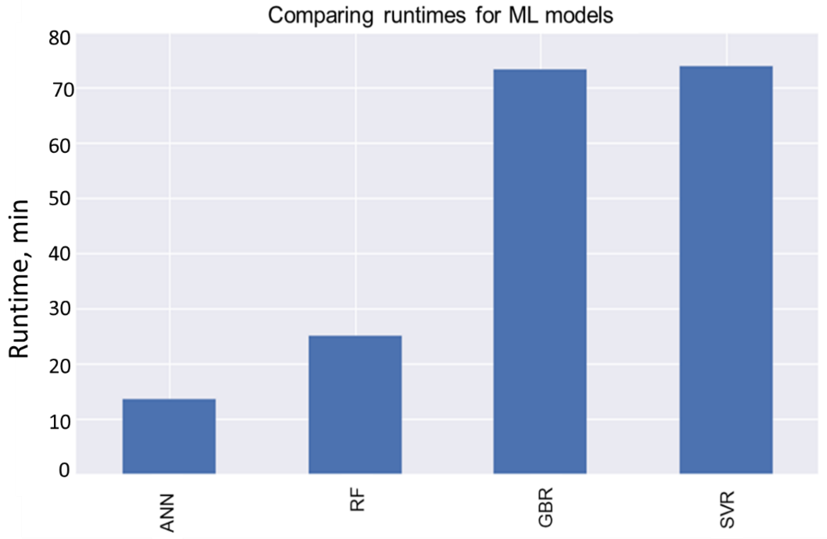 Energies 15 02053 g005