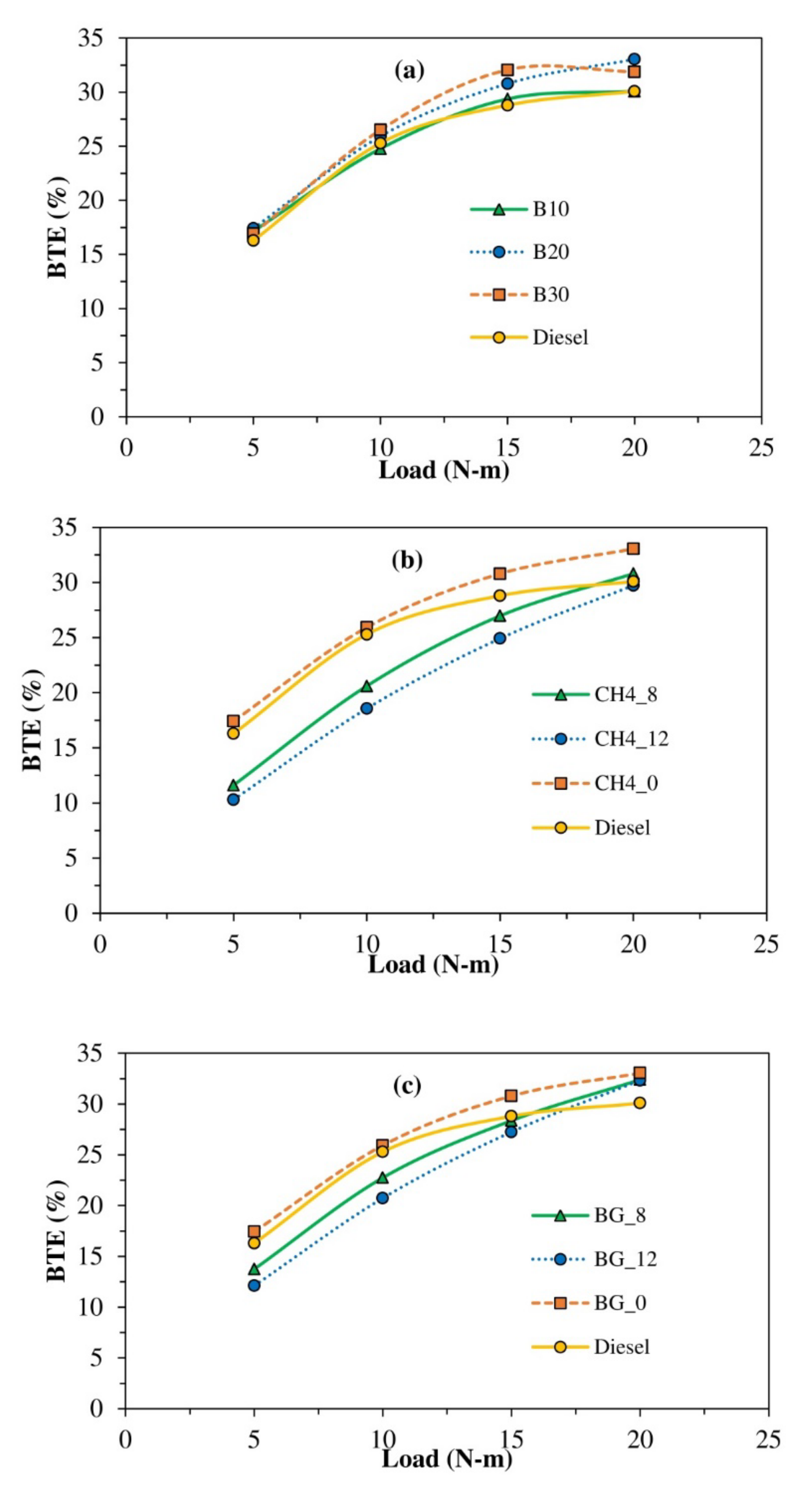 Energies 15 02057 g002