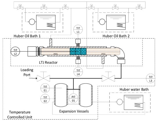 Energies 15 02058 g0a1
