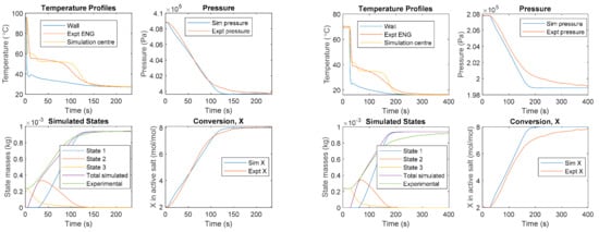 Energies 15 02058 g0a10