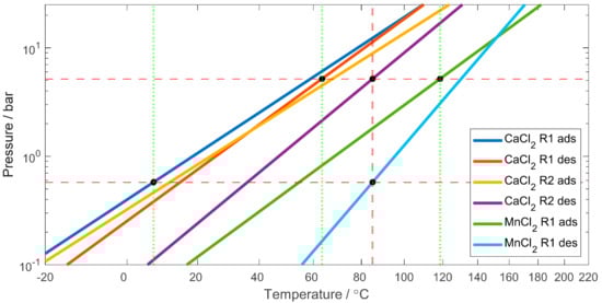 Energies 15 02058 g0a11