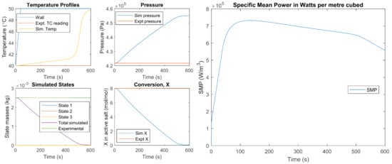 Energies 15 02058 g0a12