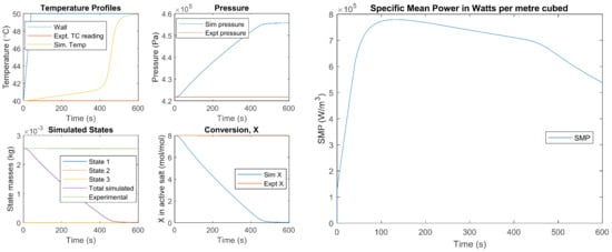 Energies 15 02058 g0a13