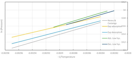 Energies 15 02058 g0a3