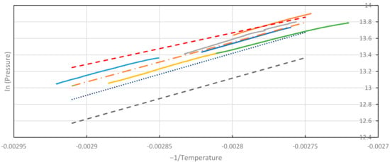 Energies 15 02058 g0a4