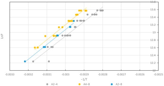 Energies 15 02058 g0a5
