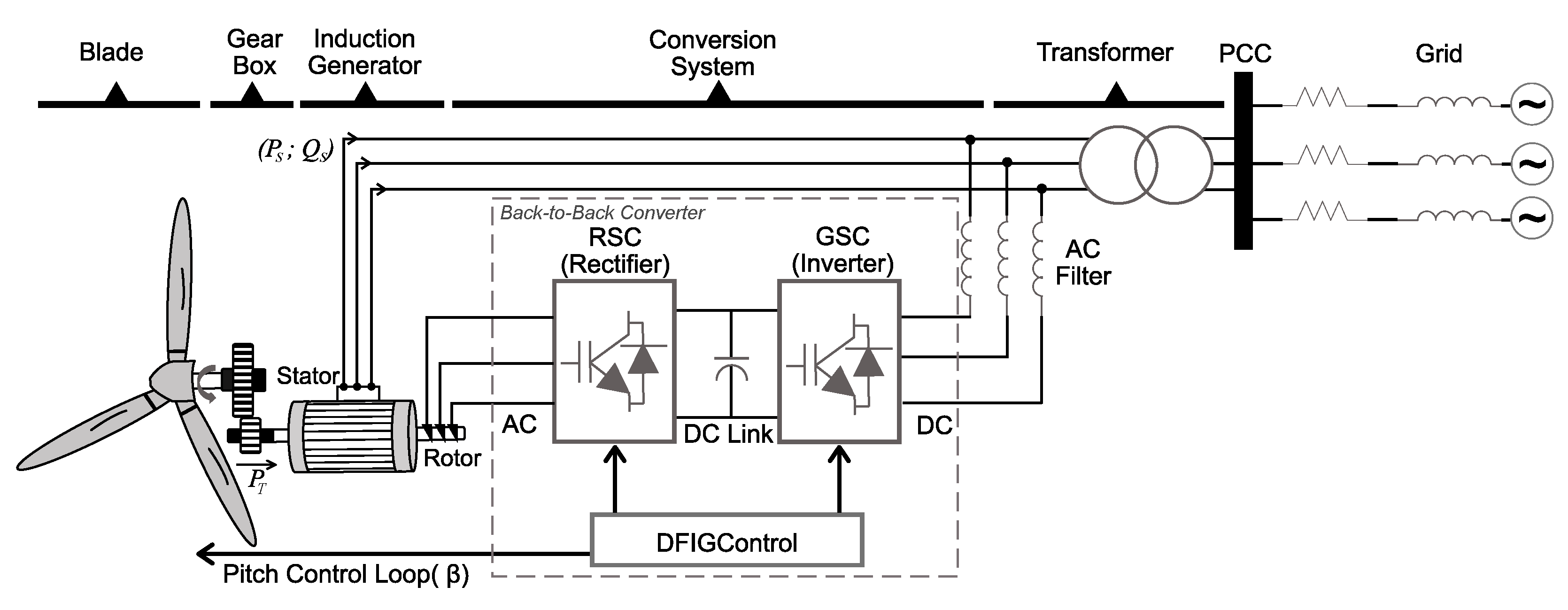 Energies 15 02060 g001