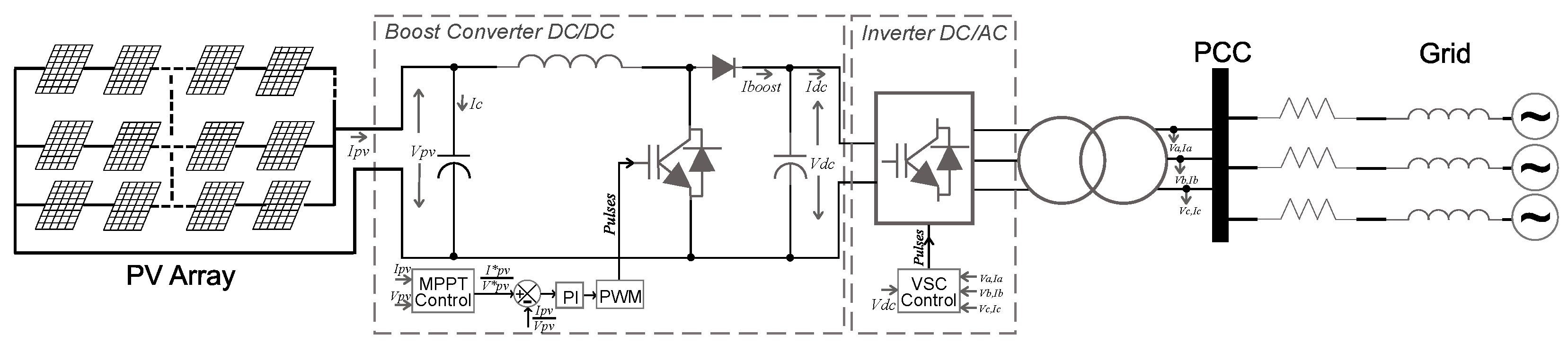 Energies 15 02060 g002