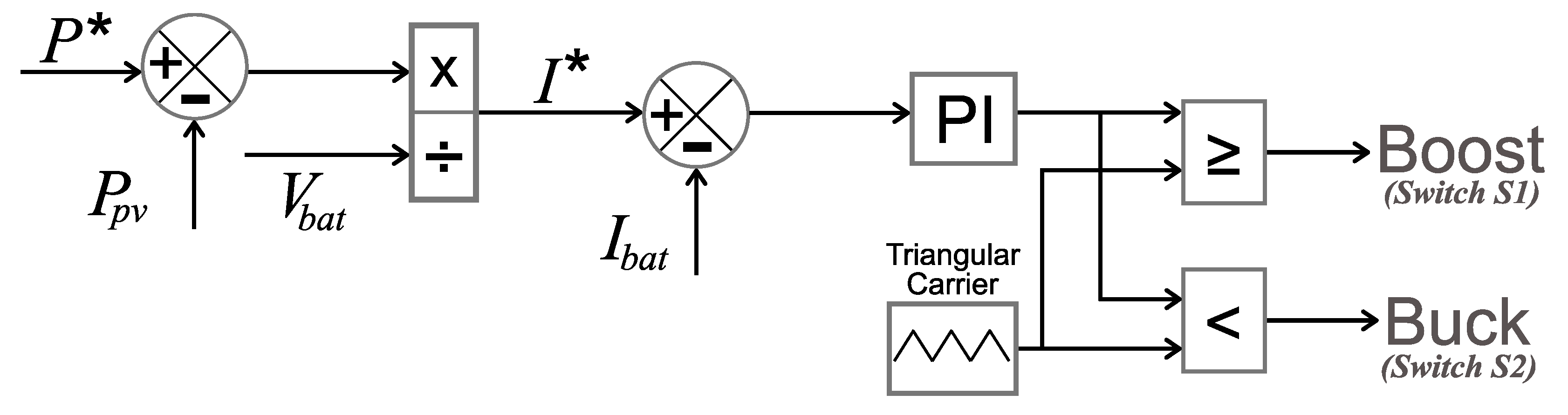 Energies 15 02060 g008