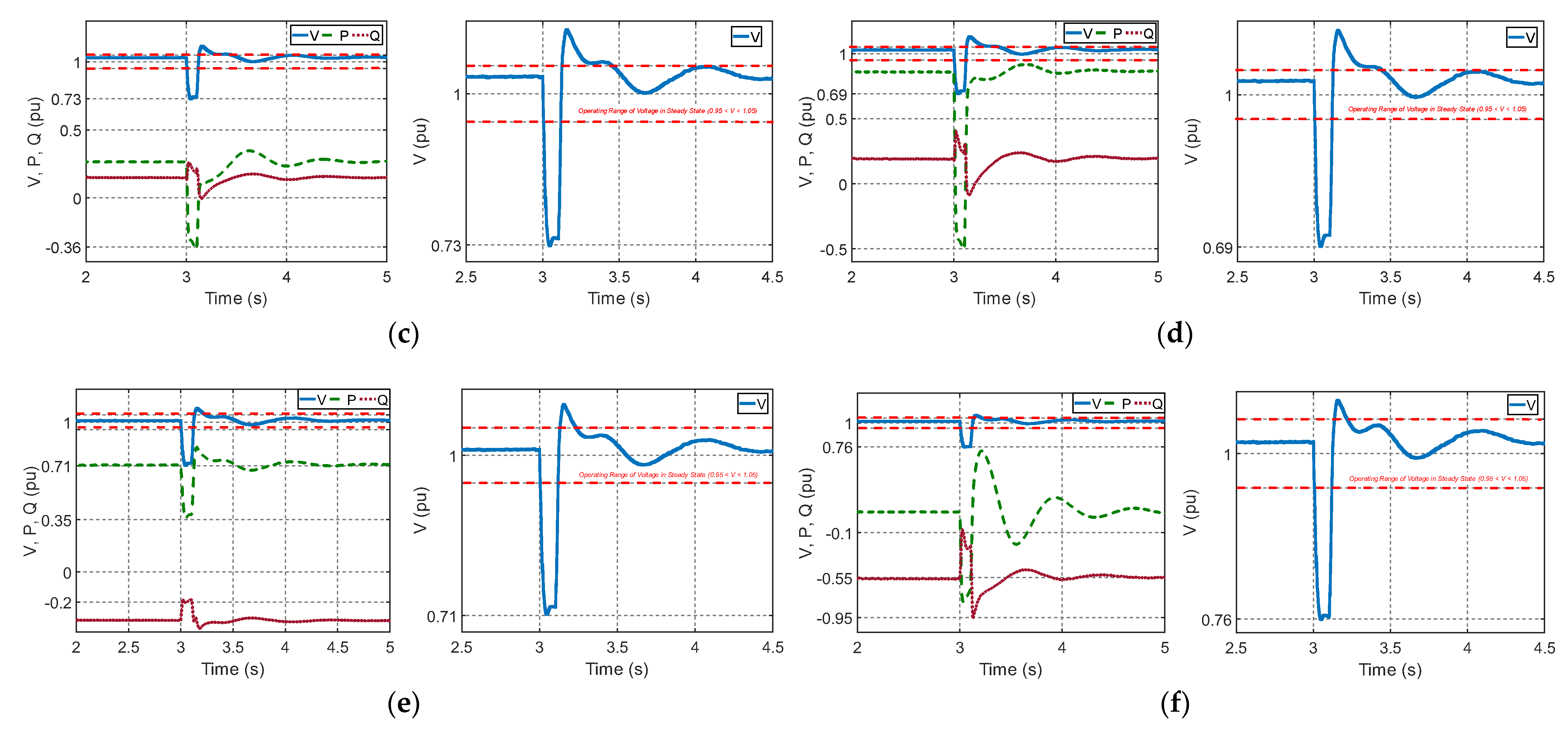 Energies 15 02060 g011b