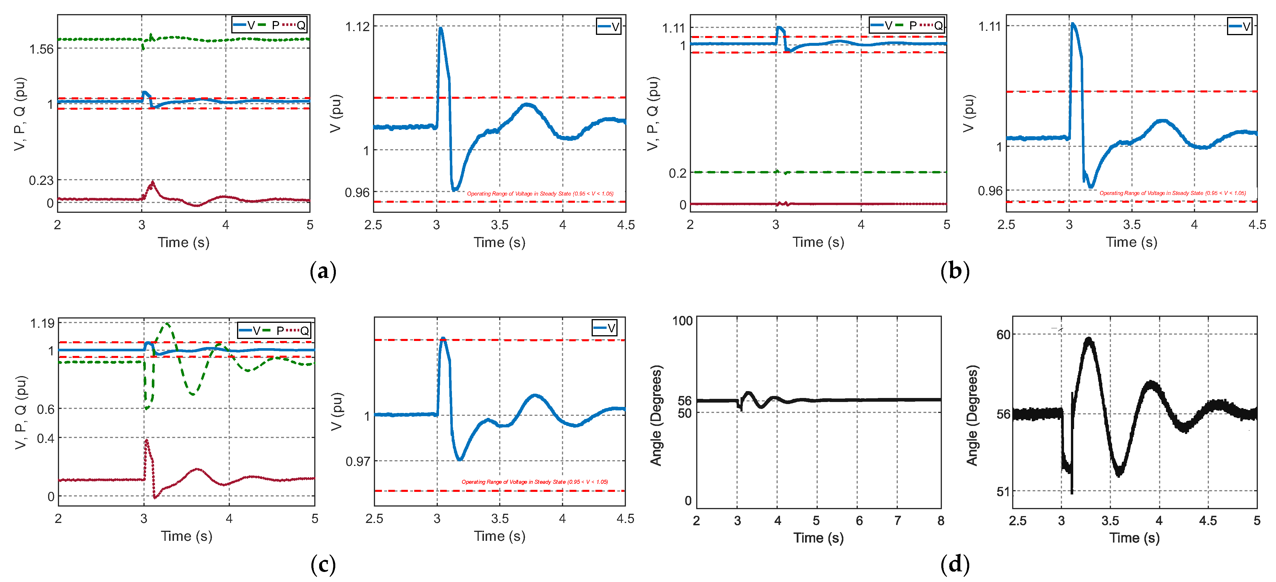 Energies 15 02060 g013