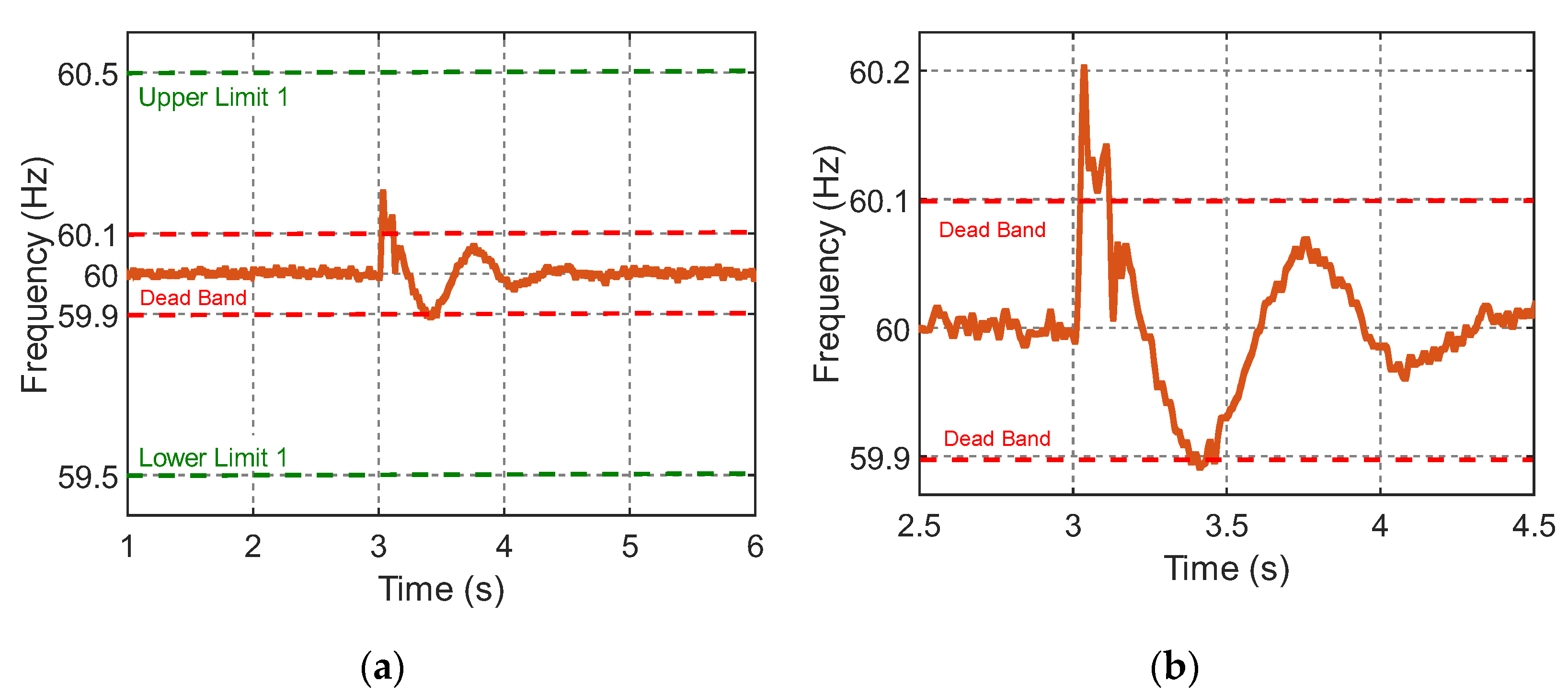 Energies 15 02060 g015