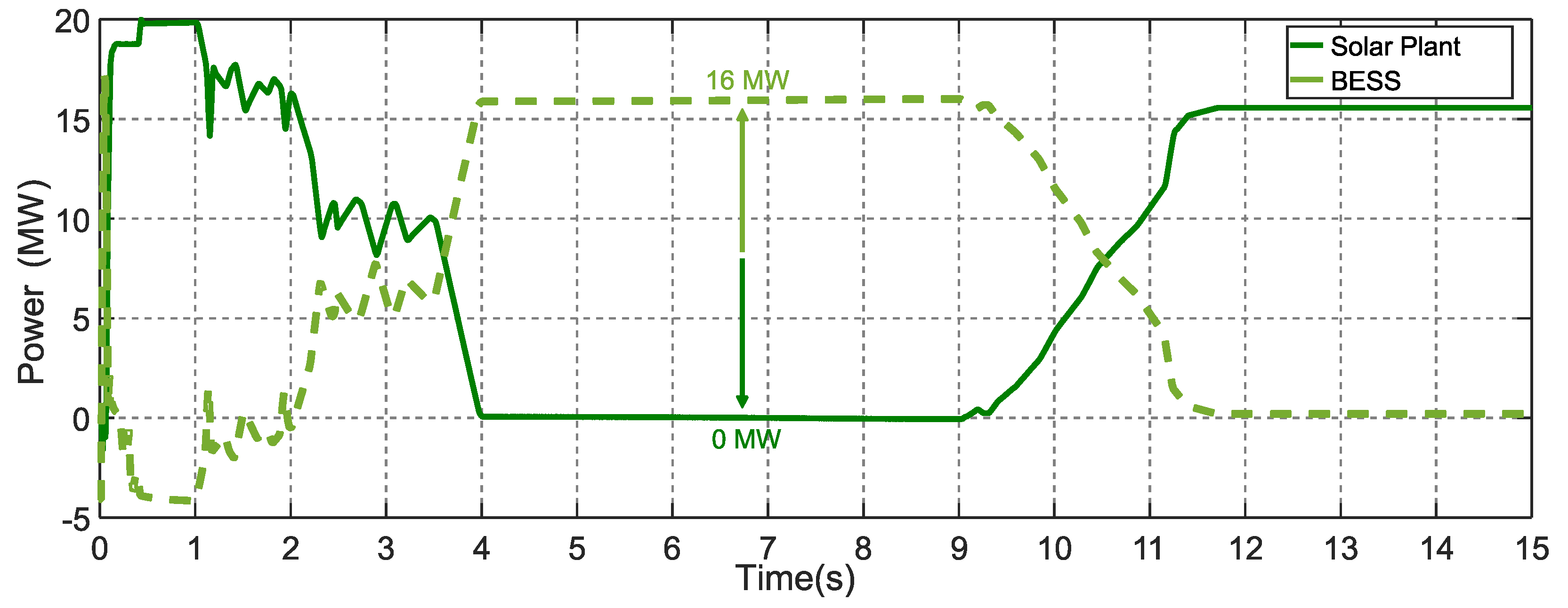 Energies 15 02060 g017