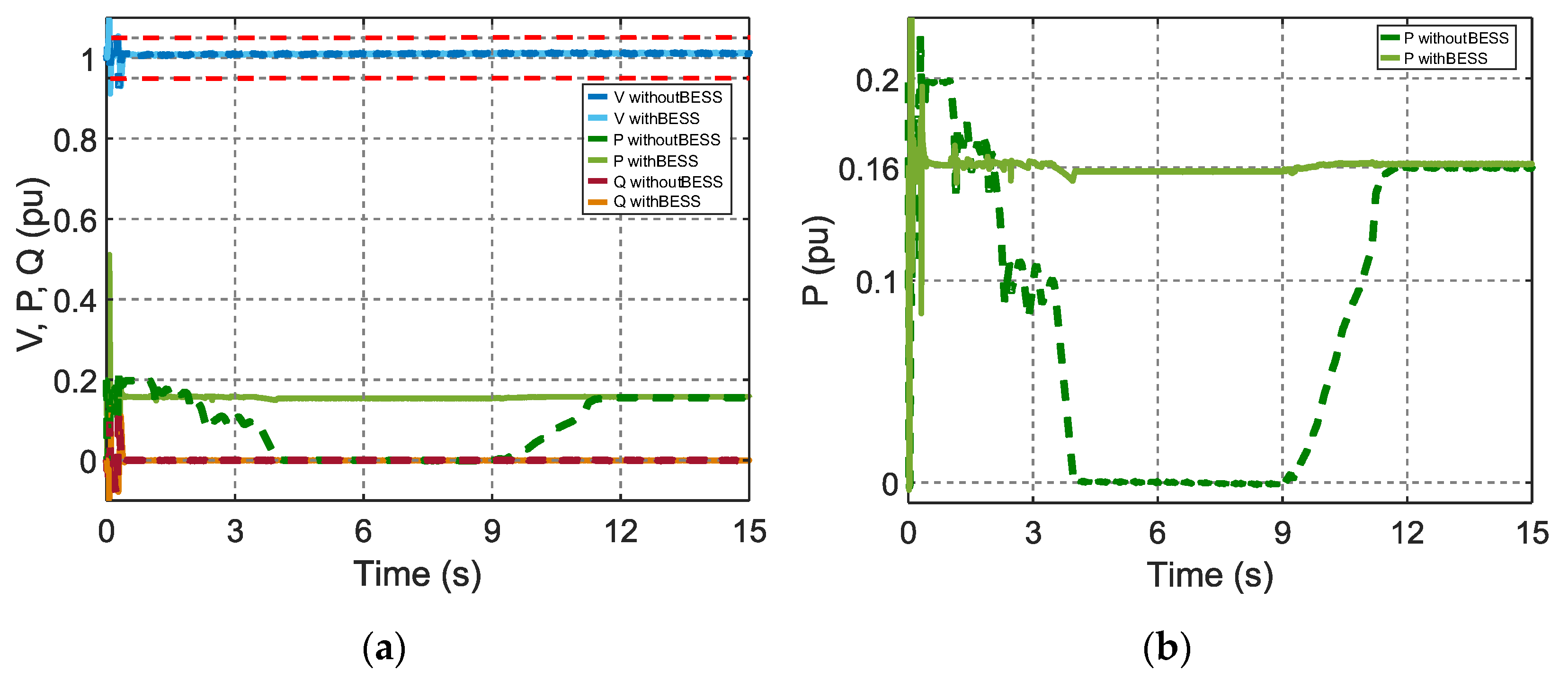 Energies 15 02060 g018
