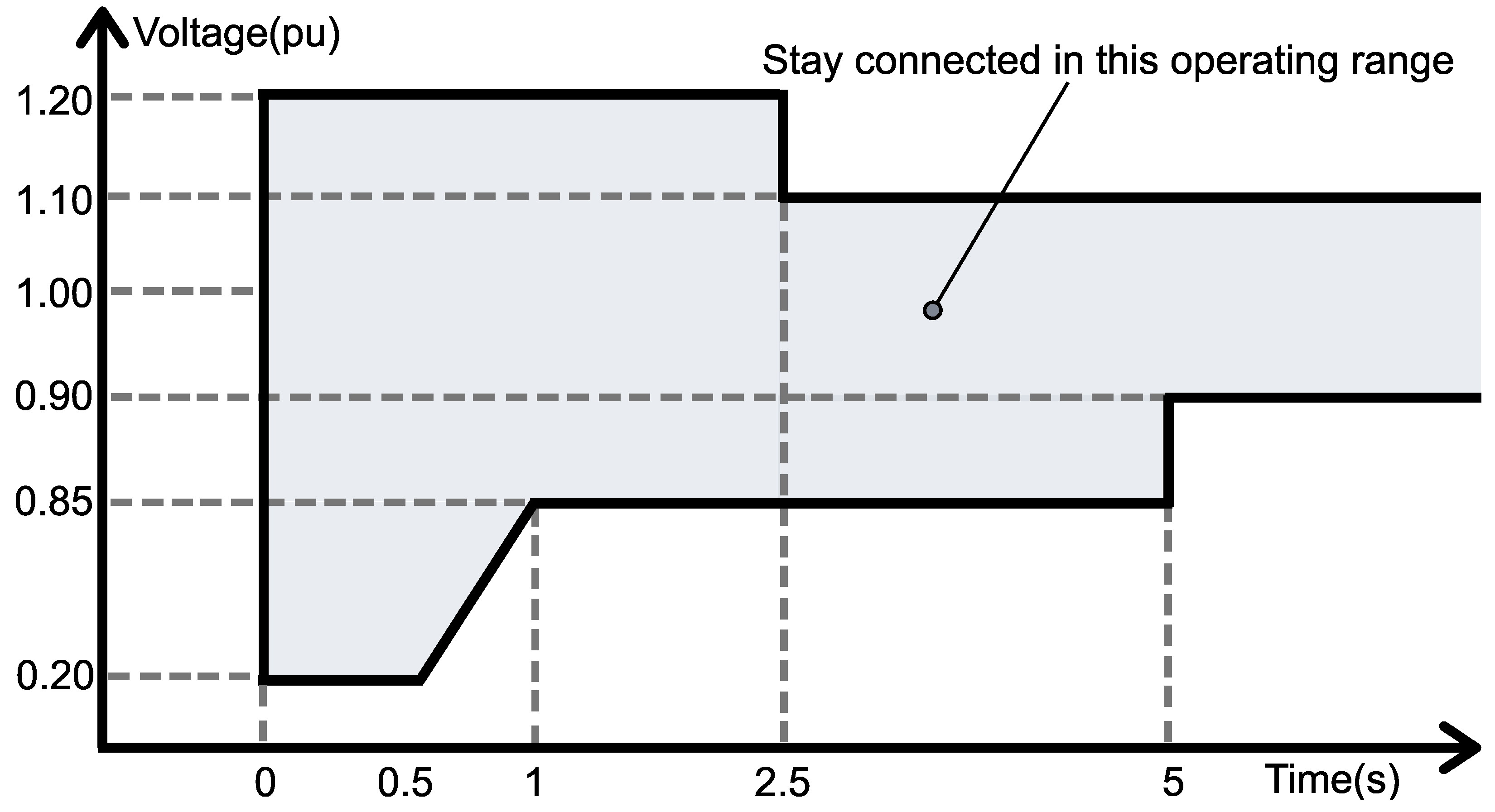 Energies 15 02060 g0a3