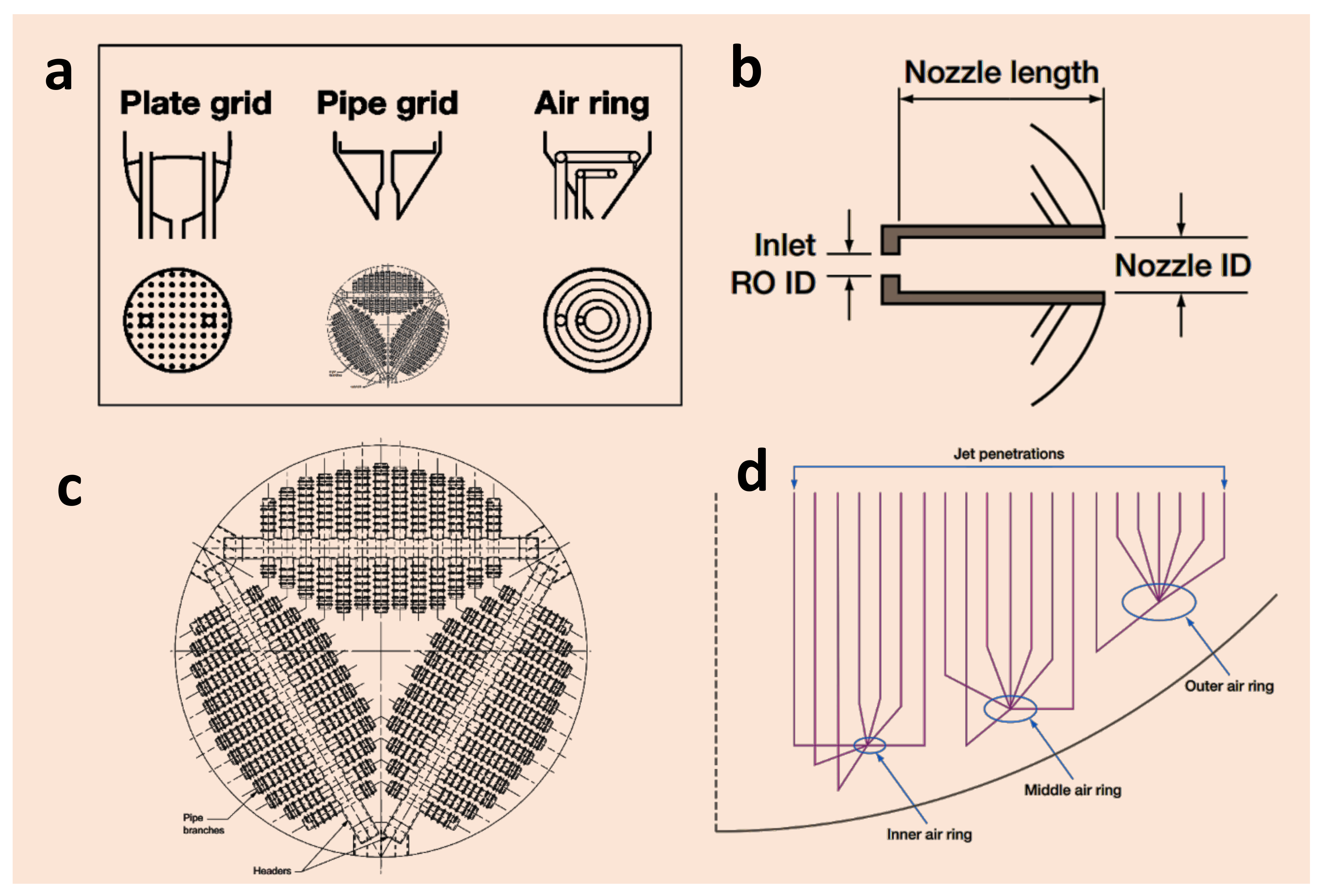 Energies 15 02061 g007