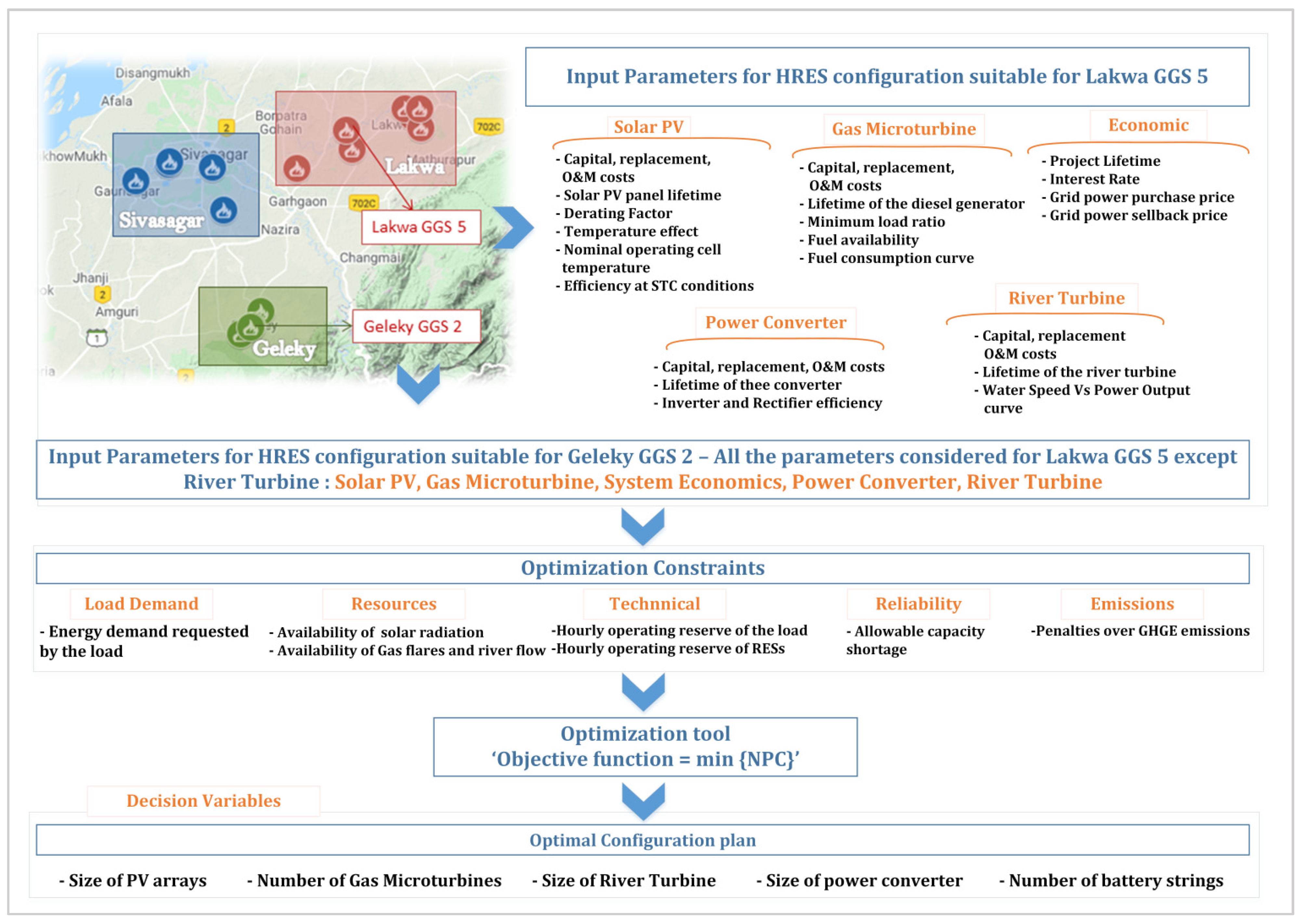 Energies 15 02063 g001