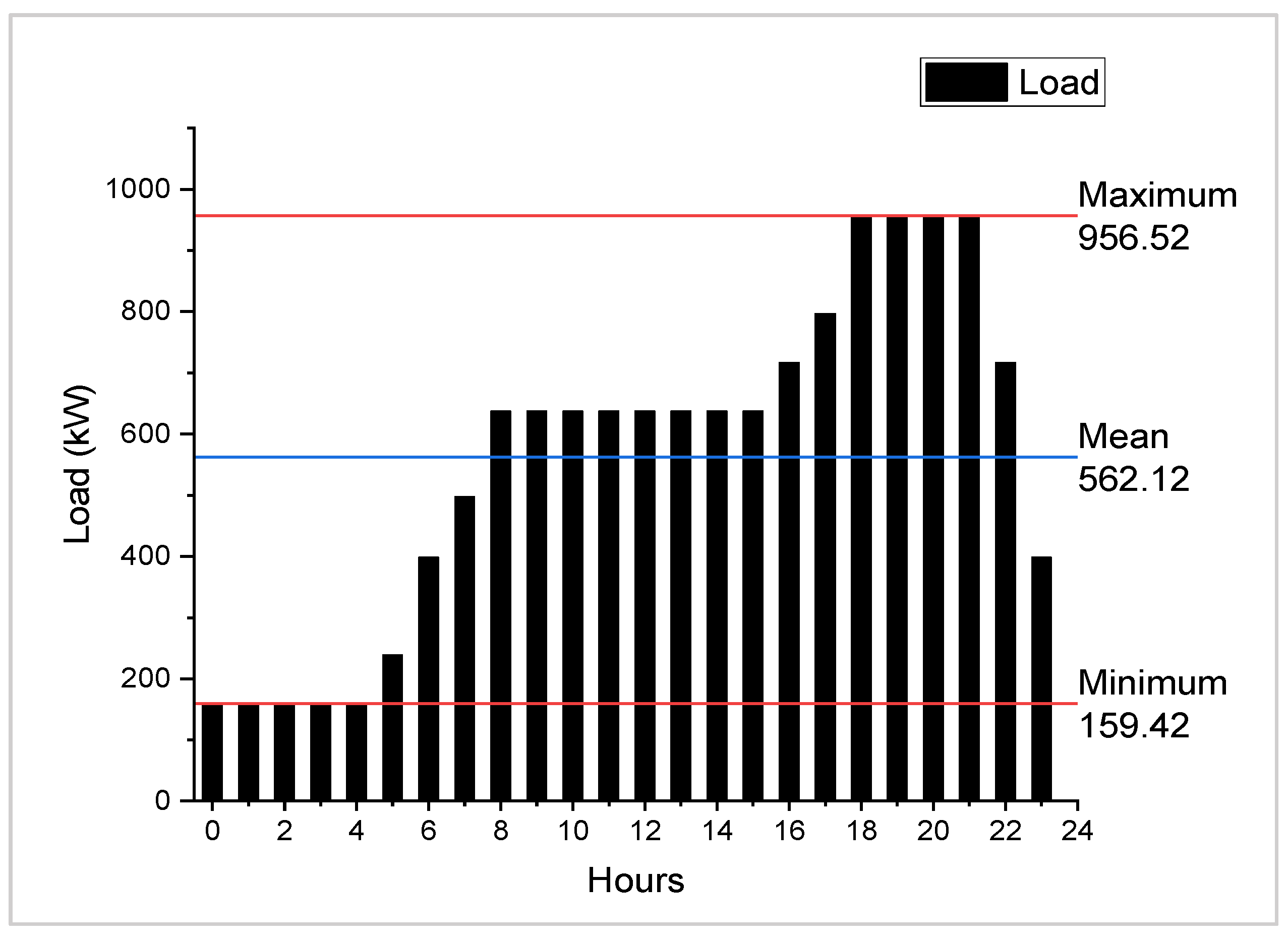 Energies 15 02063 g005