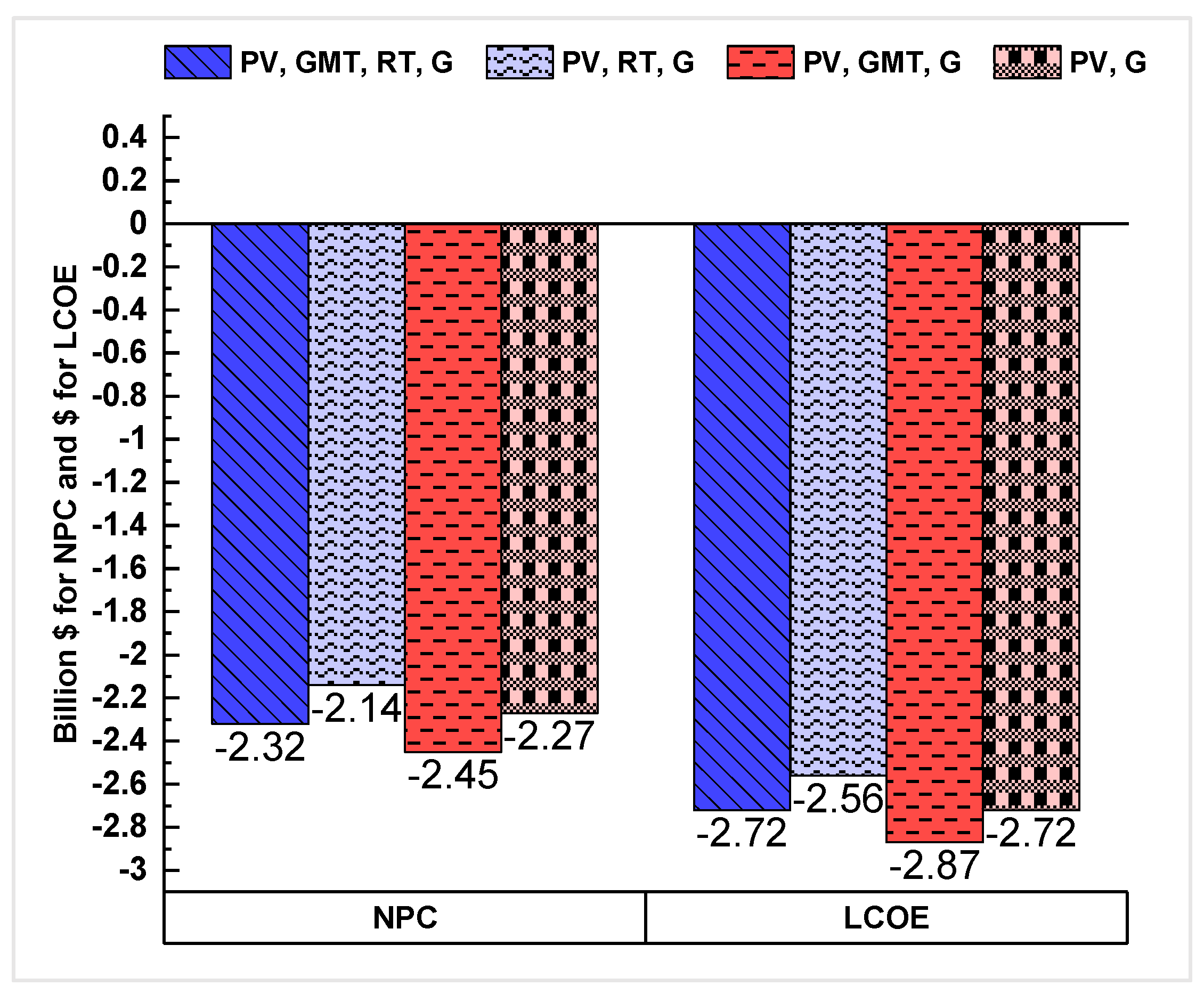 Energies 15 02063 g007