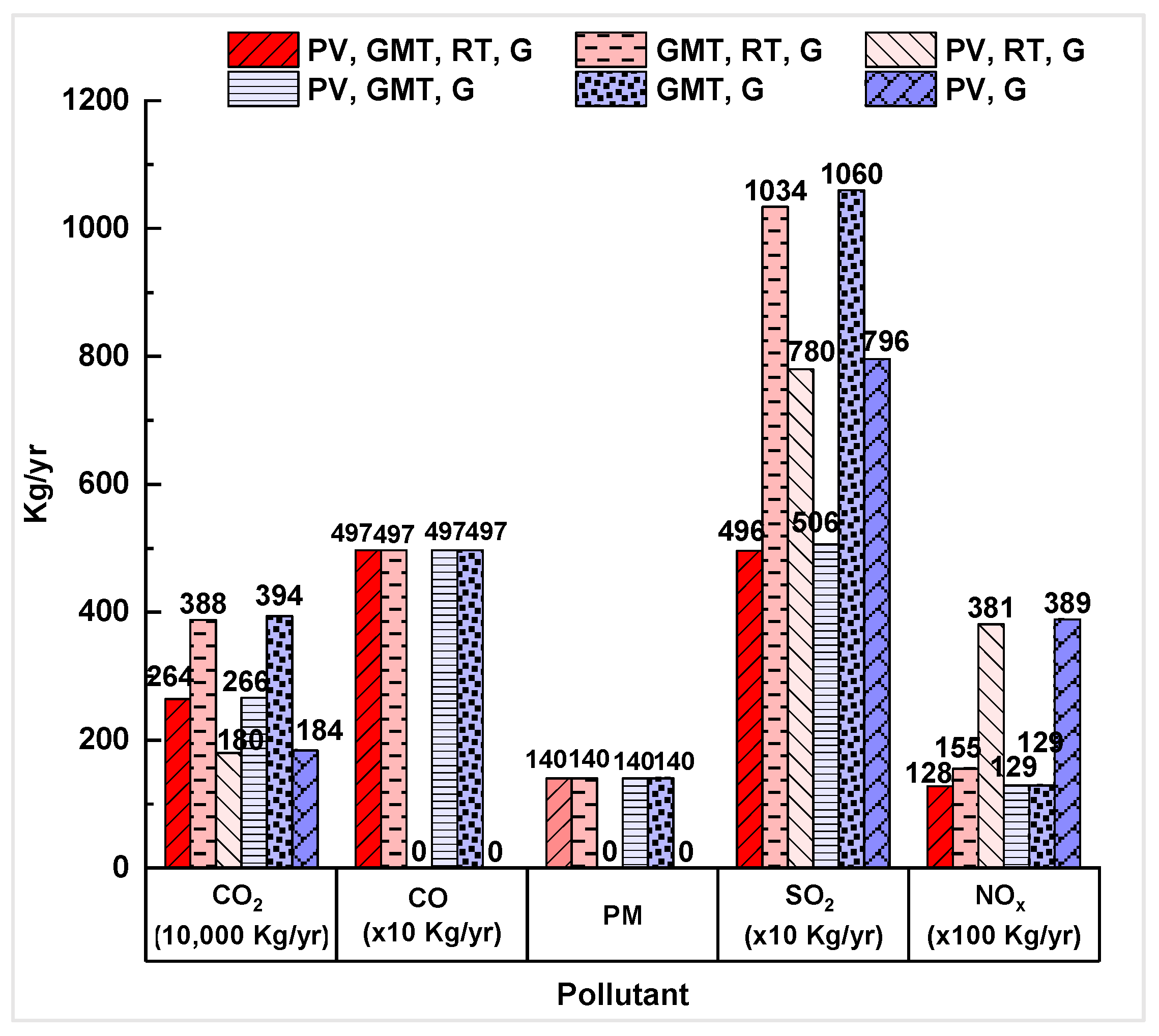 Energies 15 02063 g009
