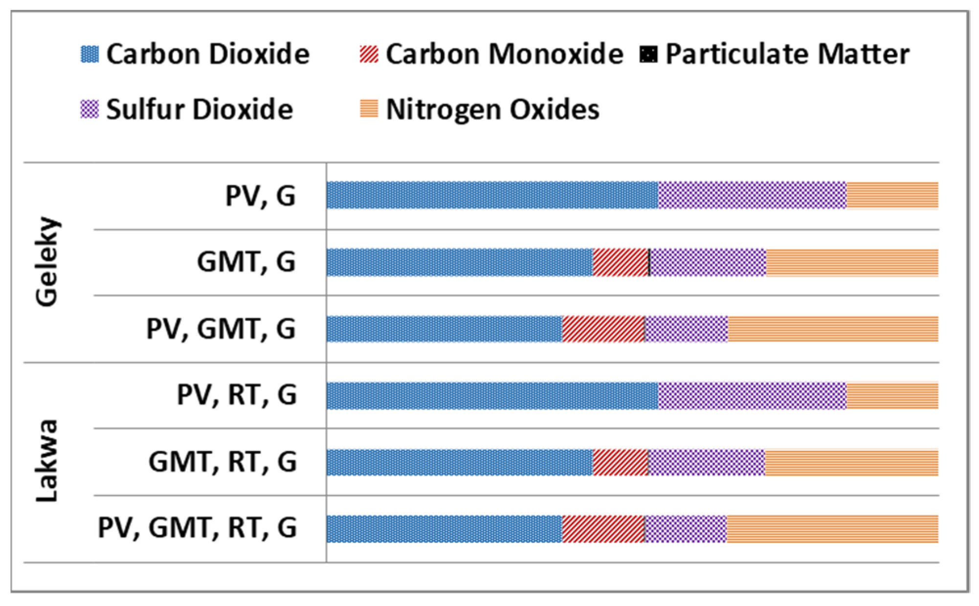 Energies 15 02063 g010