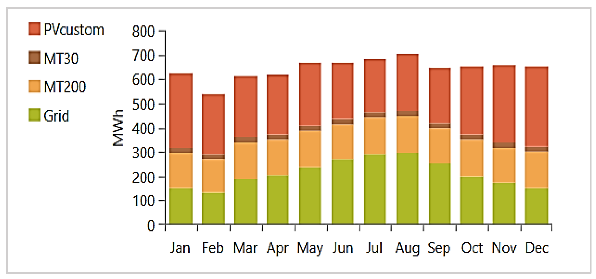 Energies 15 02063 g011