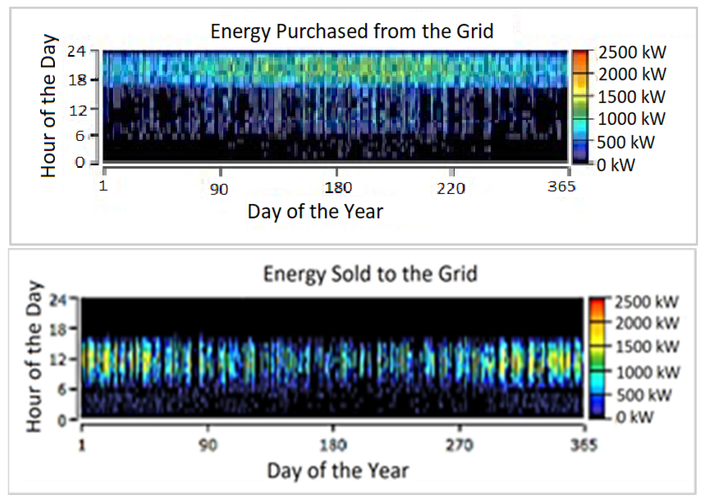 Energies 15 02063 g014