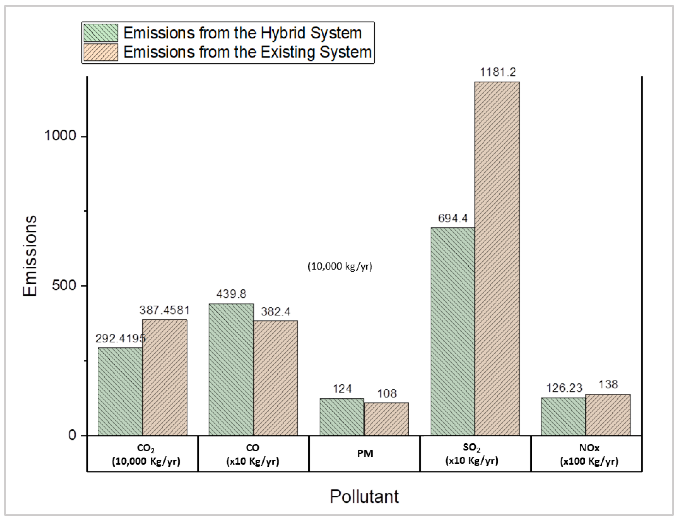 Energies 15 02063 g016