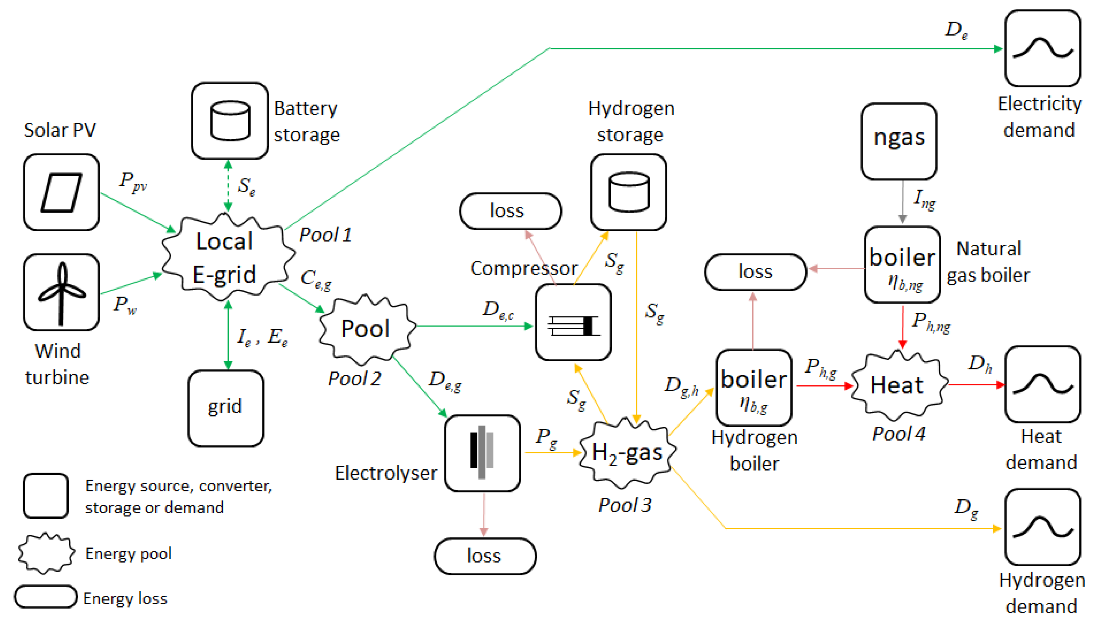 Energies 15 02065 g001