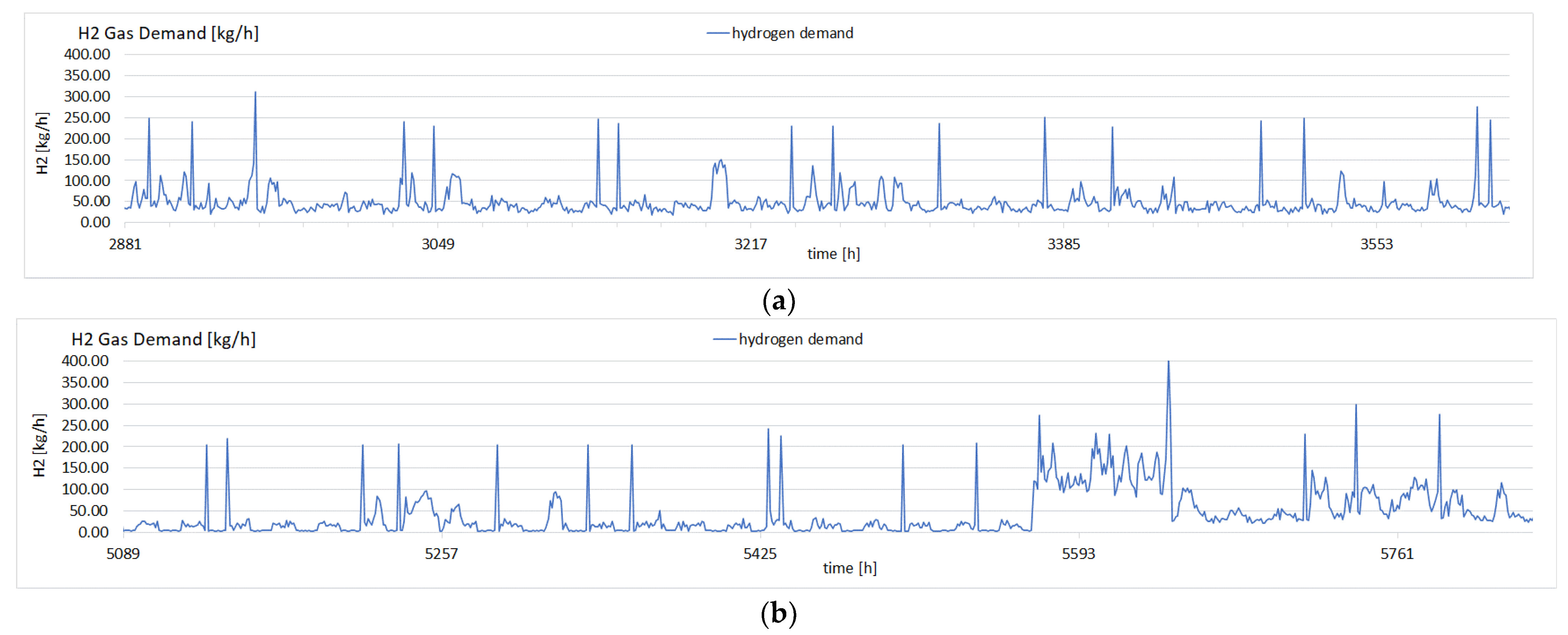 Energies 15 02065 g002