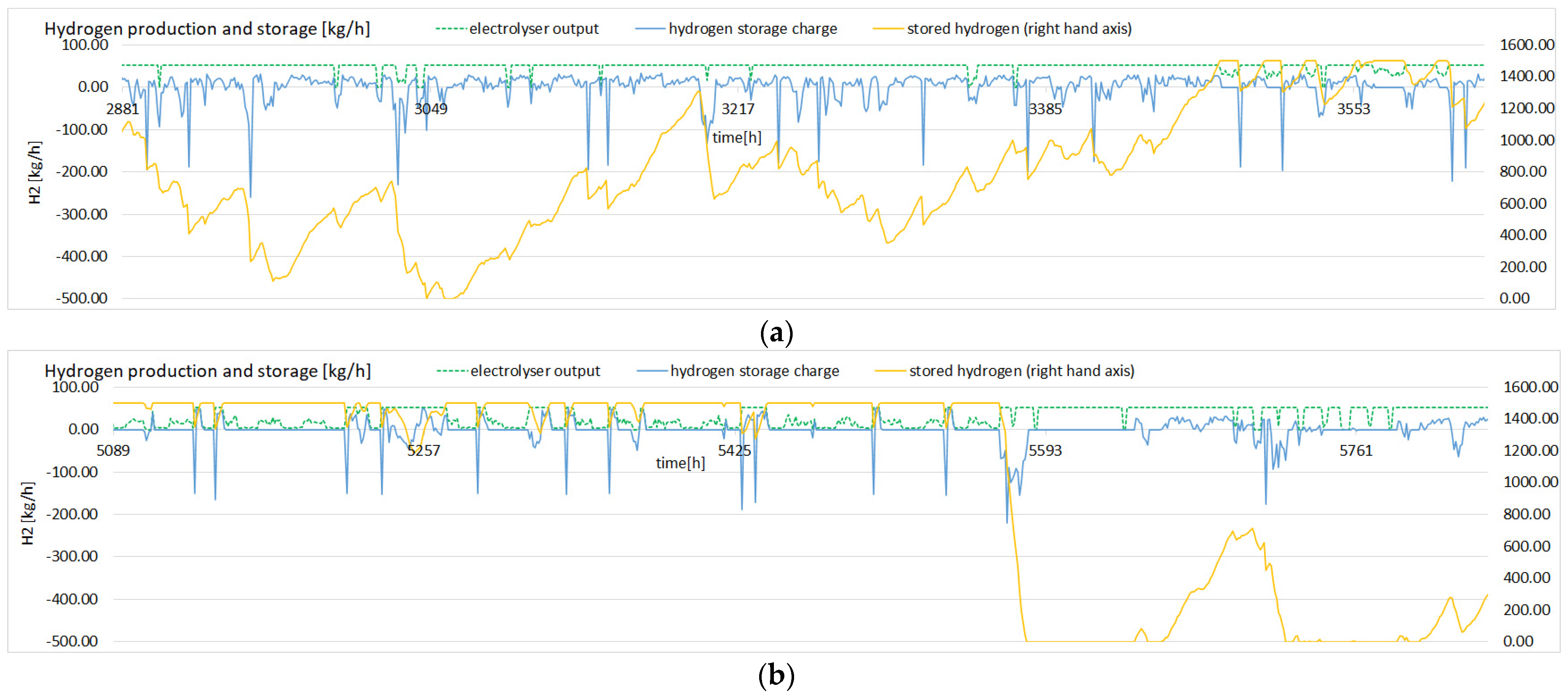 Energies 15 02065 g003