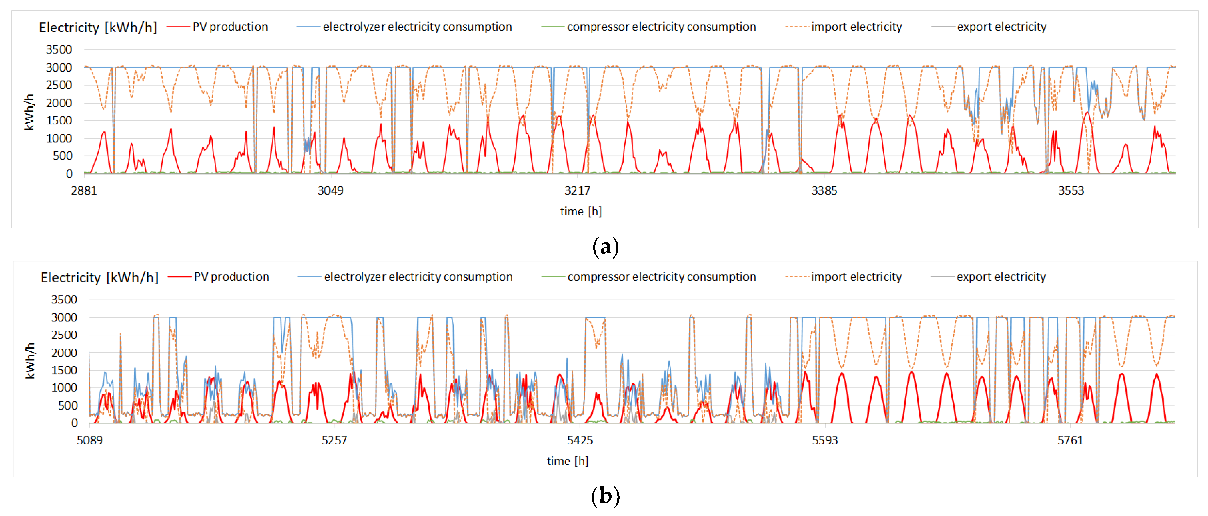Energies 15 02065 g004
