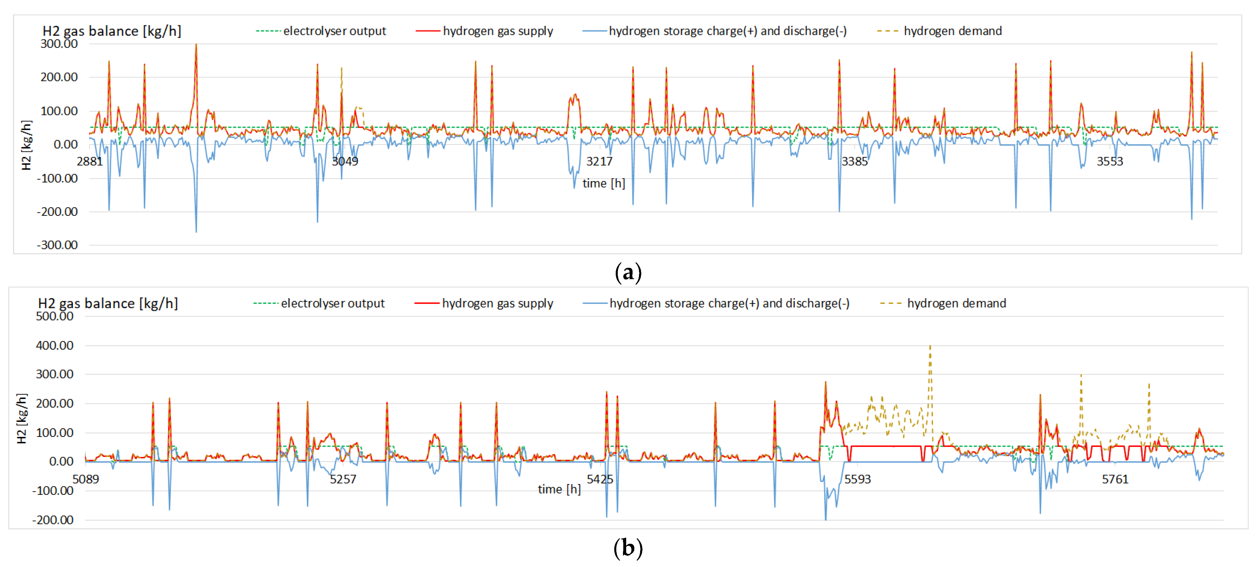 Energies 15 02065 g005