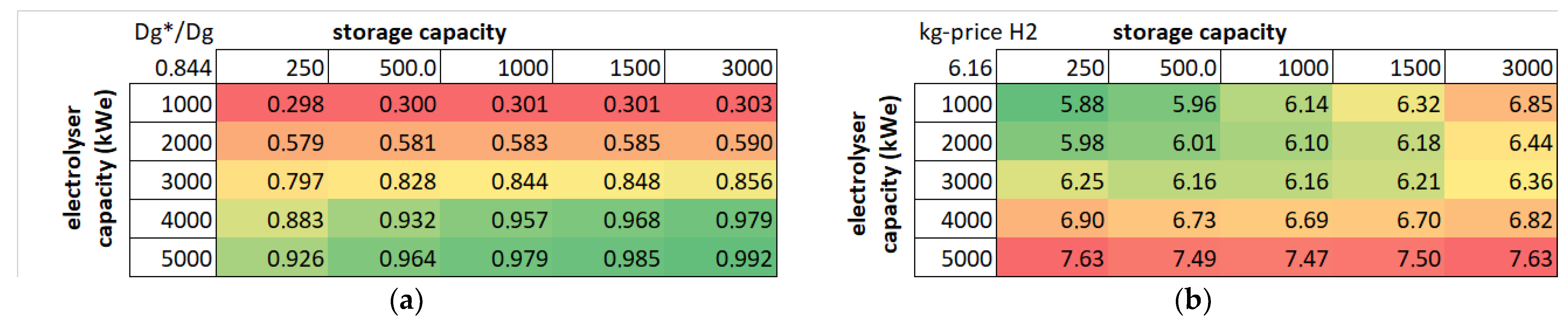 Energies 15 02065 g006