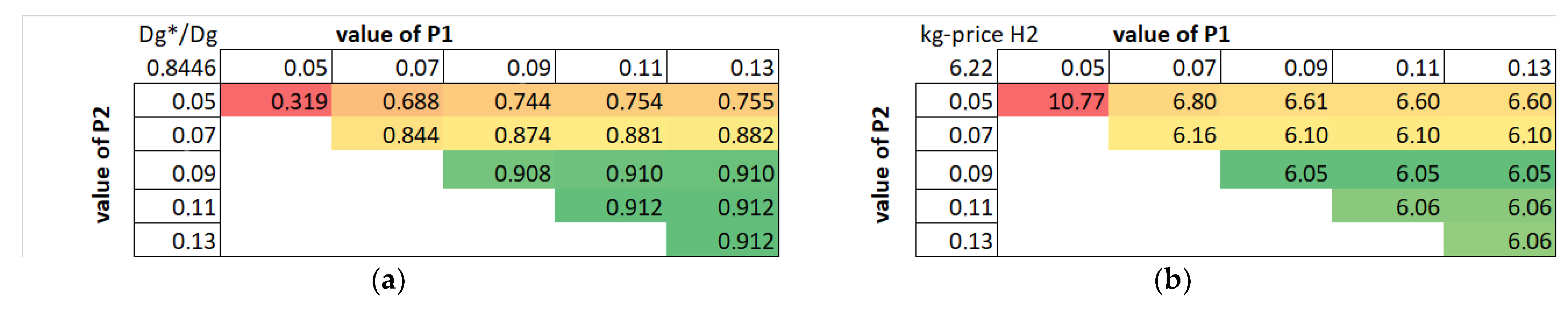 Energies 15 02065 g007