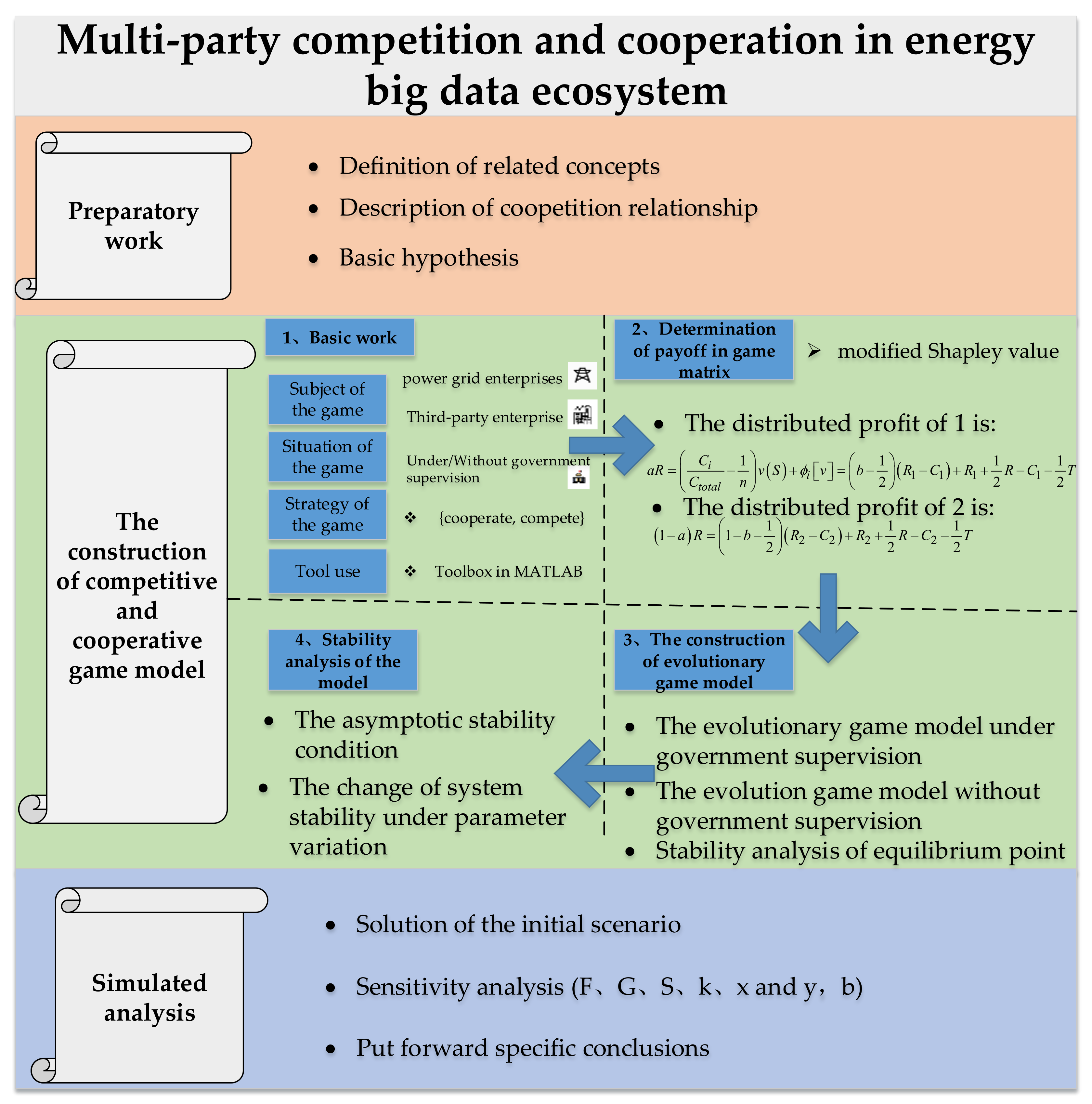 Energies 15 02066 g001