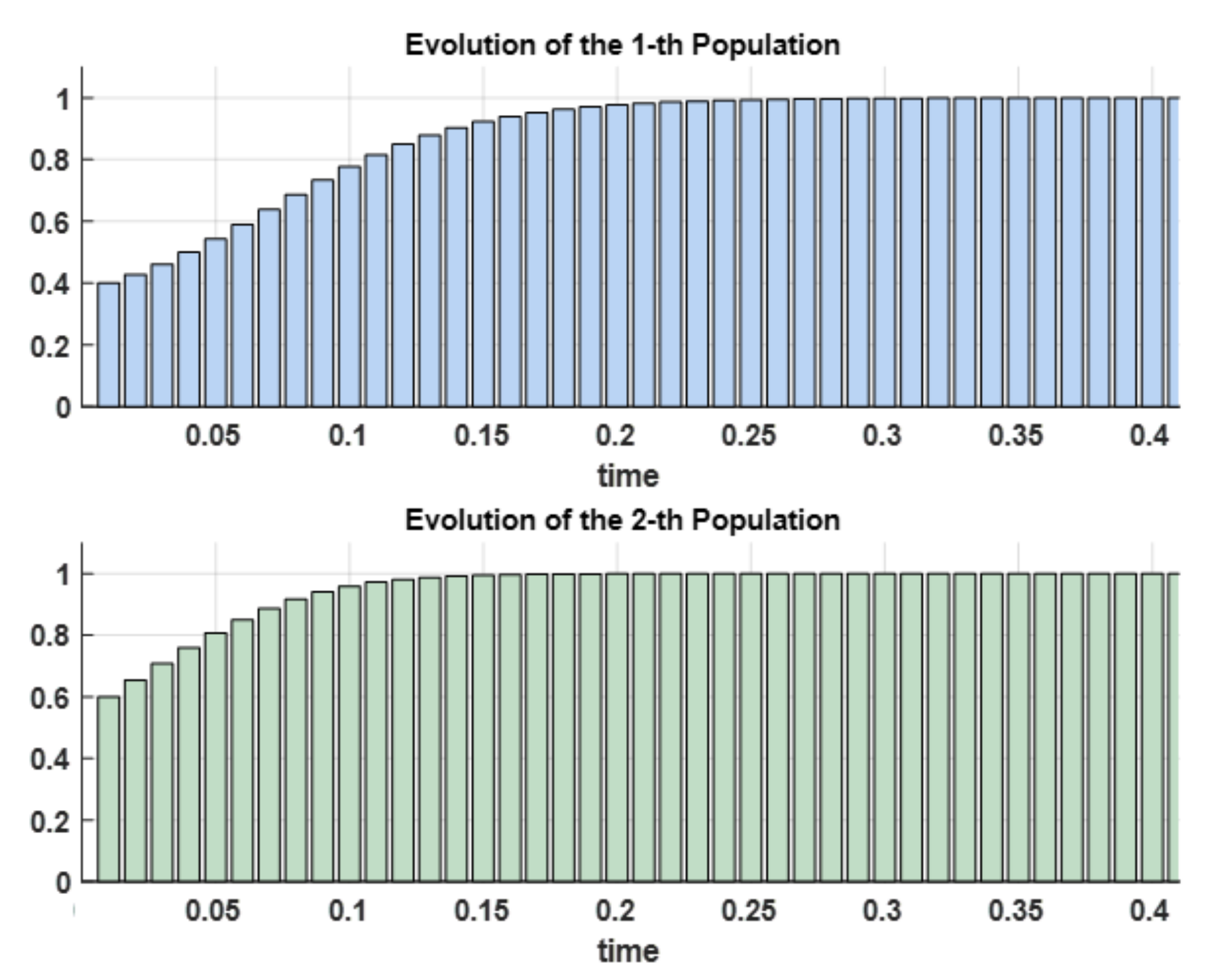 Energies 15 02066 g003