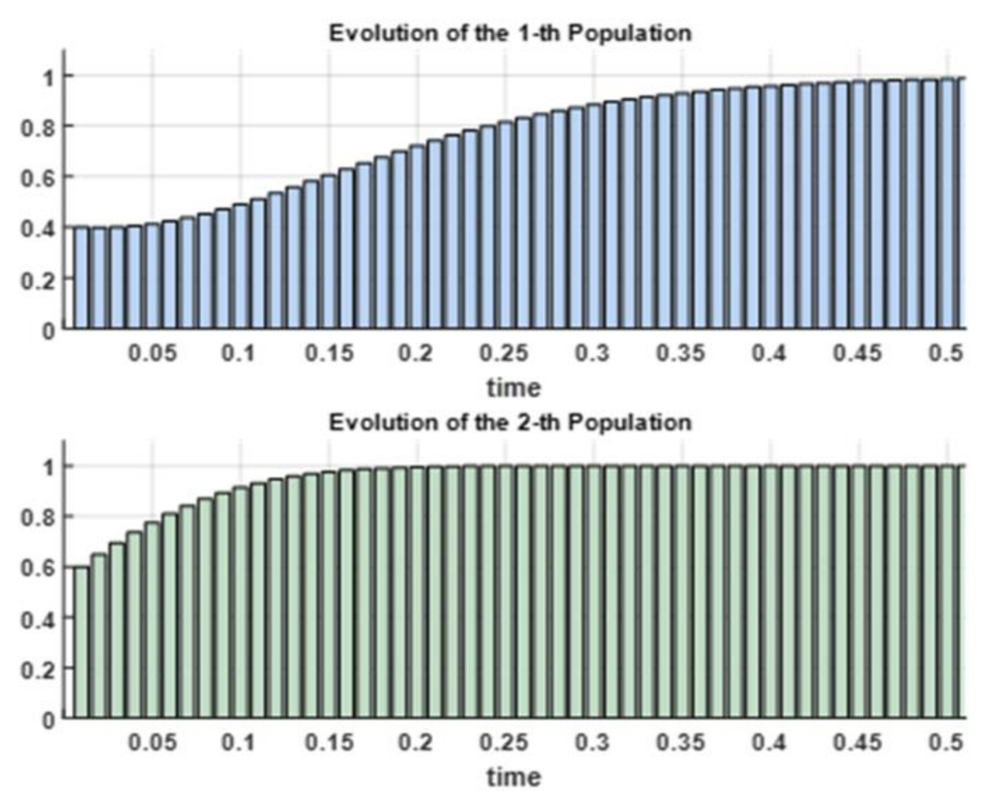 Energies 15 02066 g004