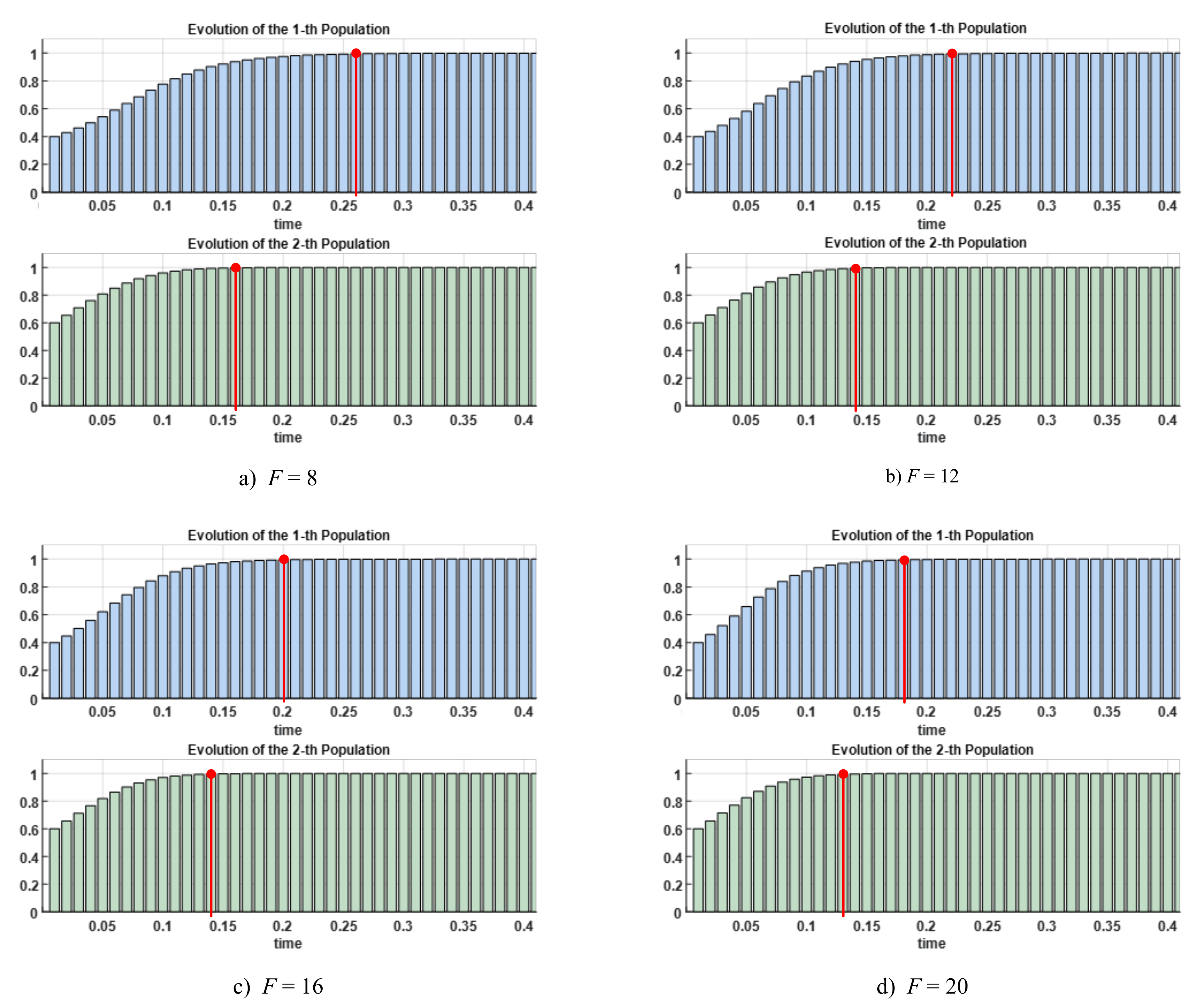 Energies 15 02066 g005