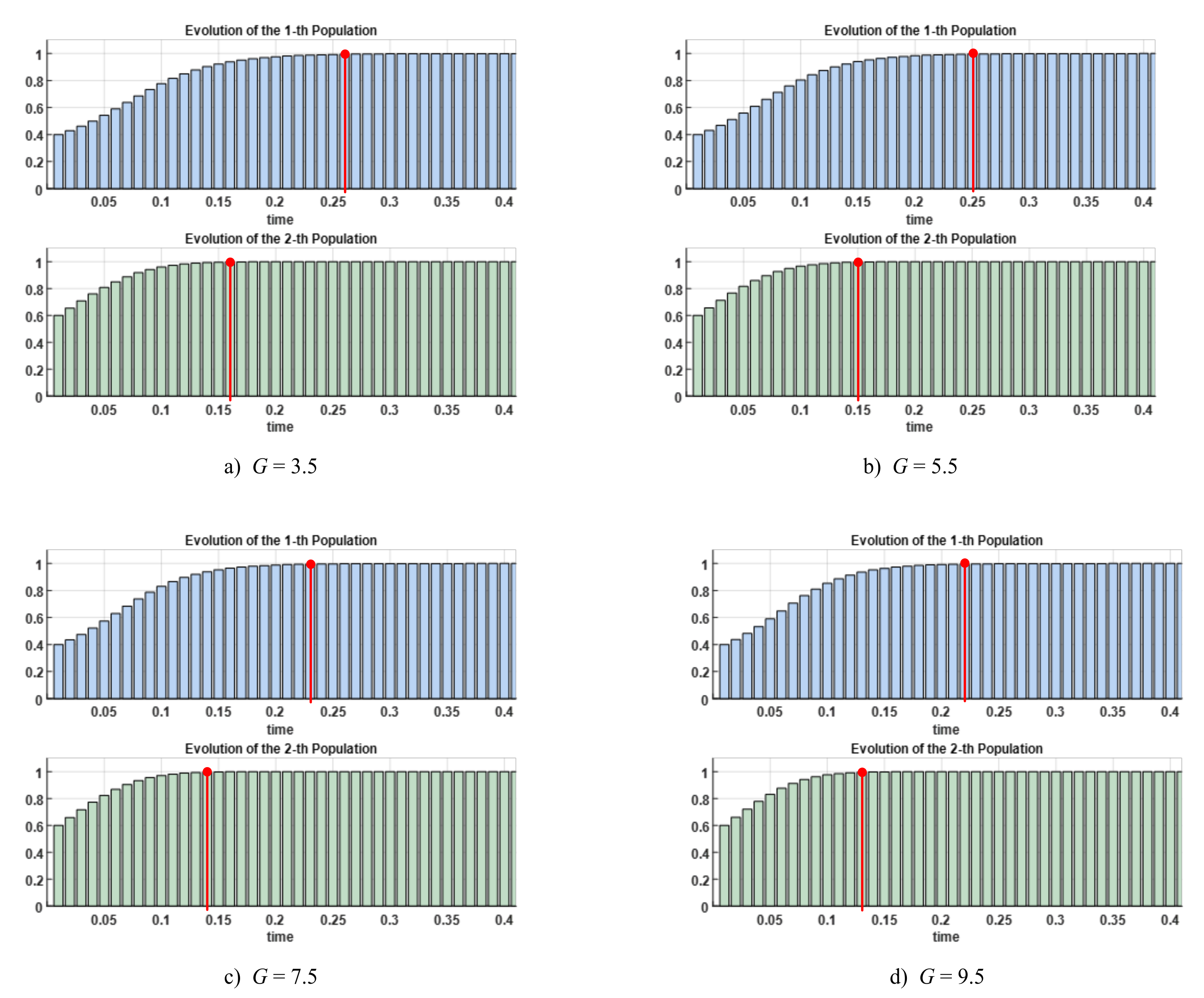 Energies 15 02066 g006