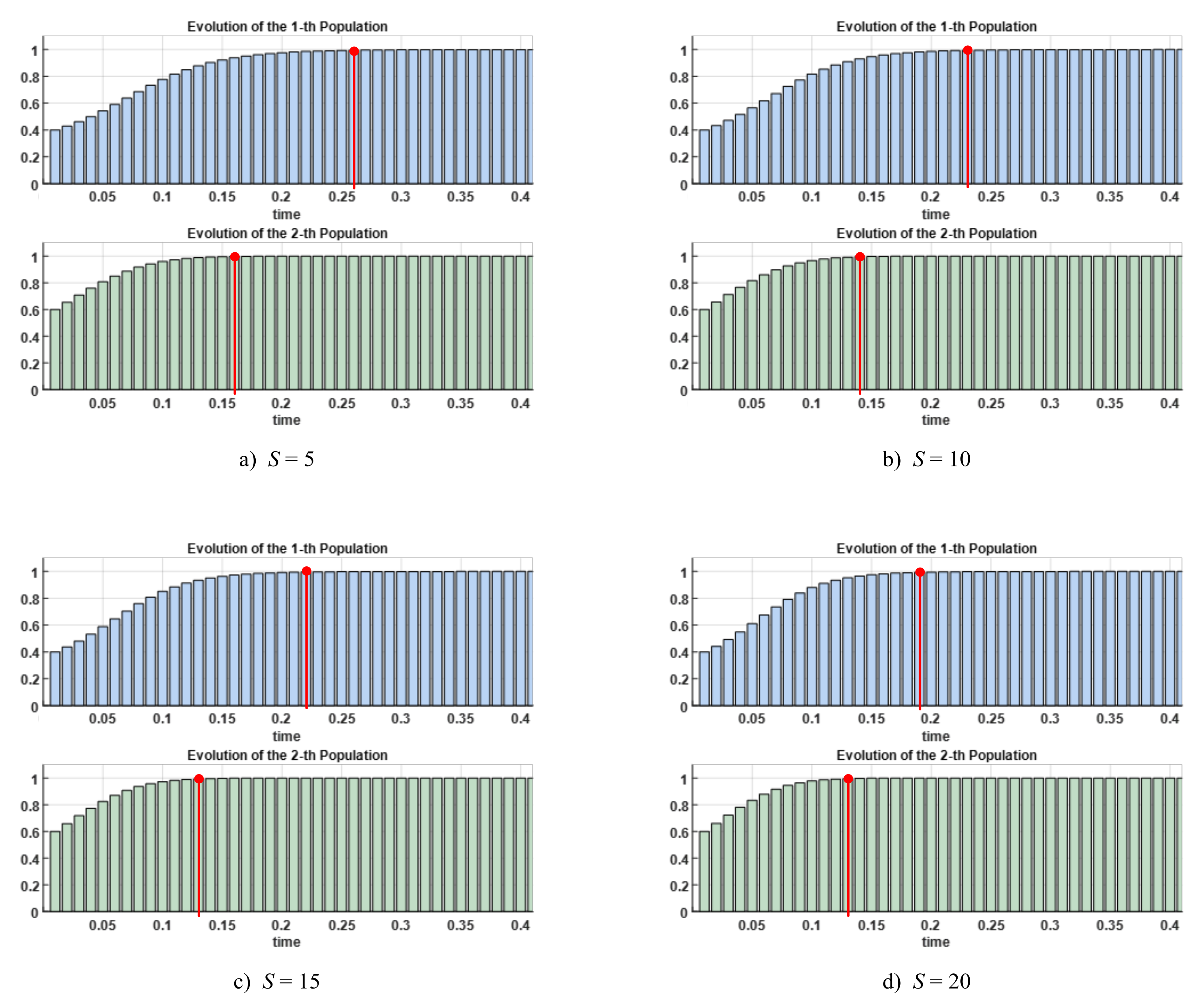 Energies 15 02066 g007