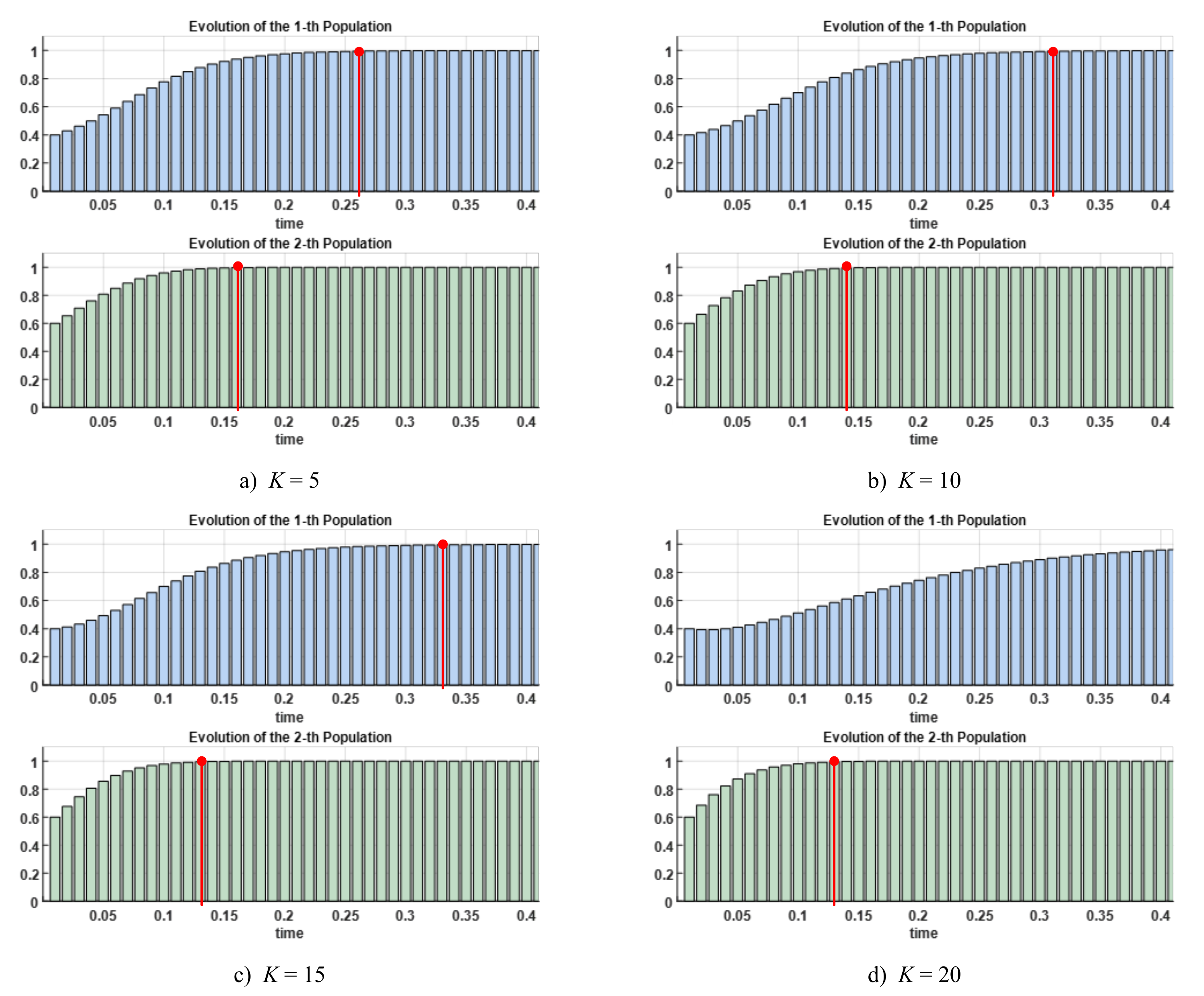 Energies 15 02066 g008