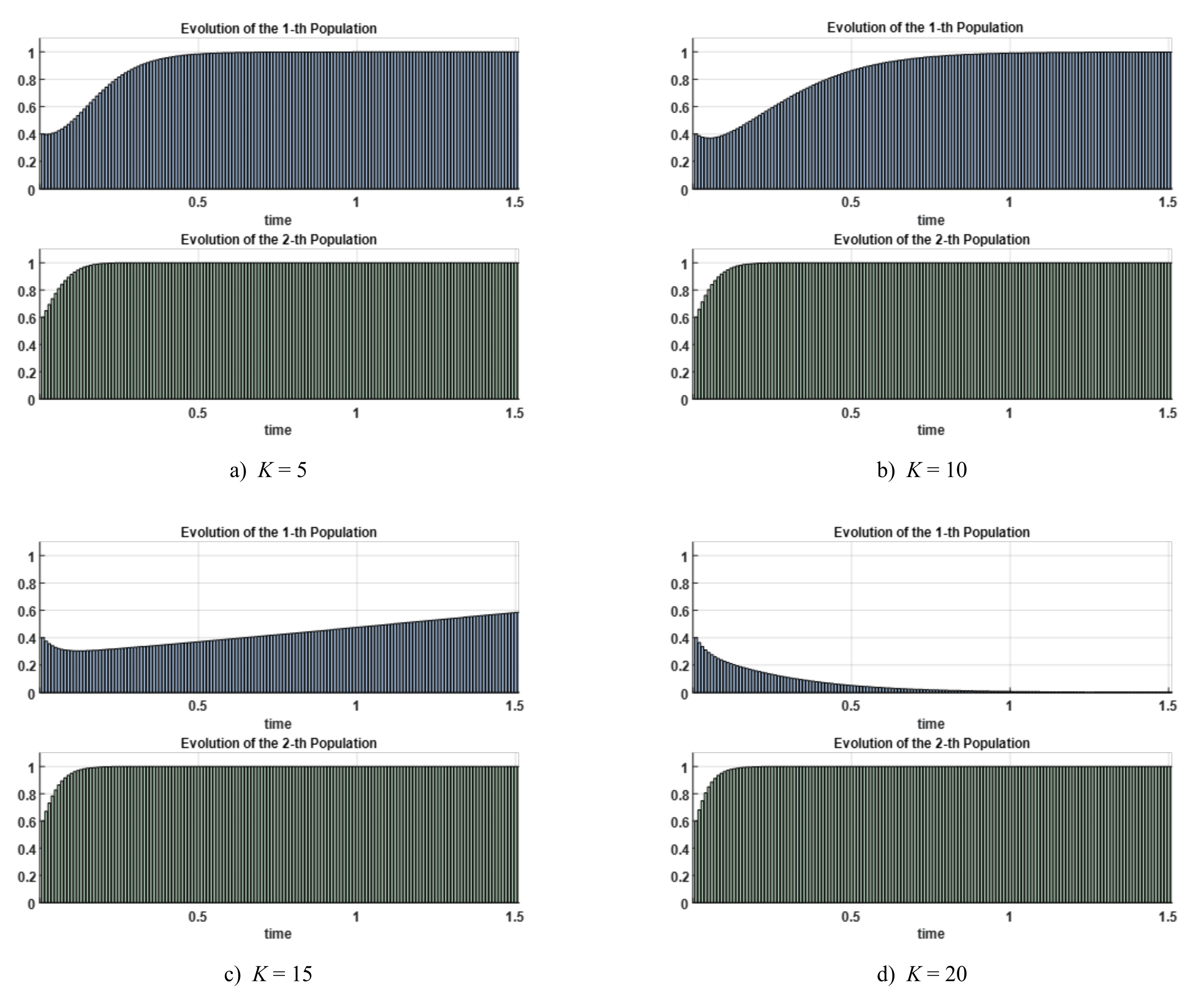 Energies 15 02066 g009