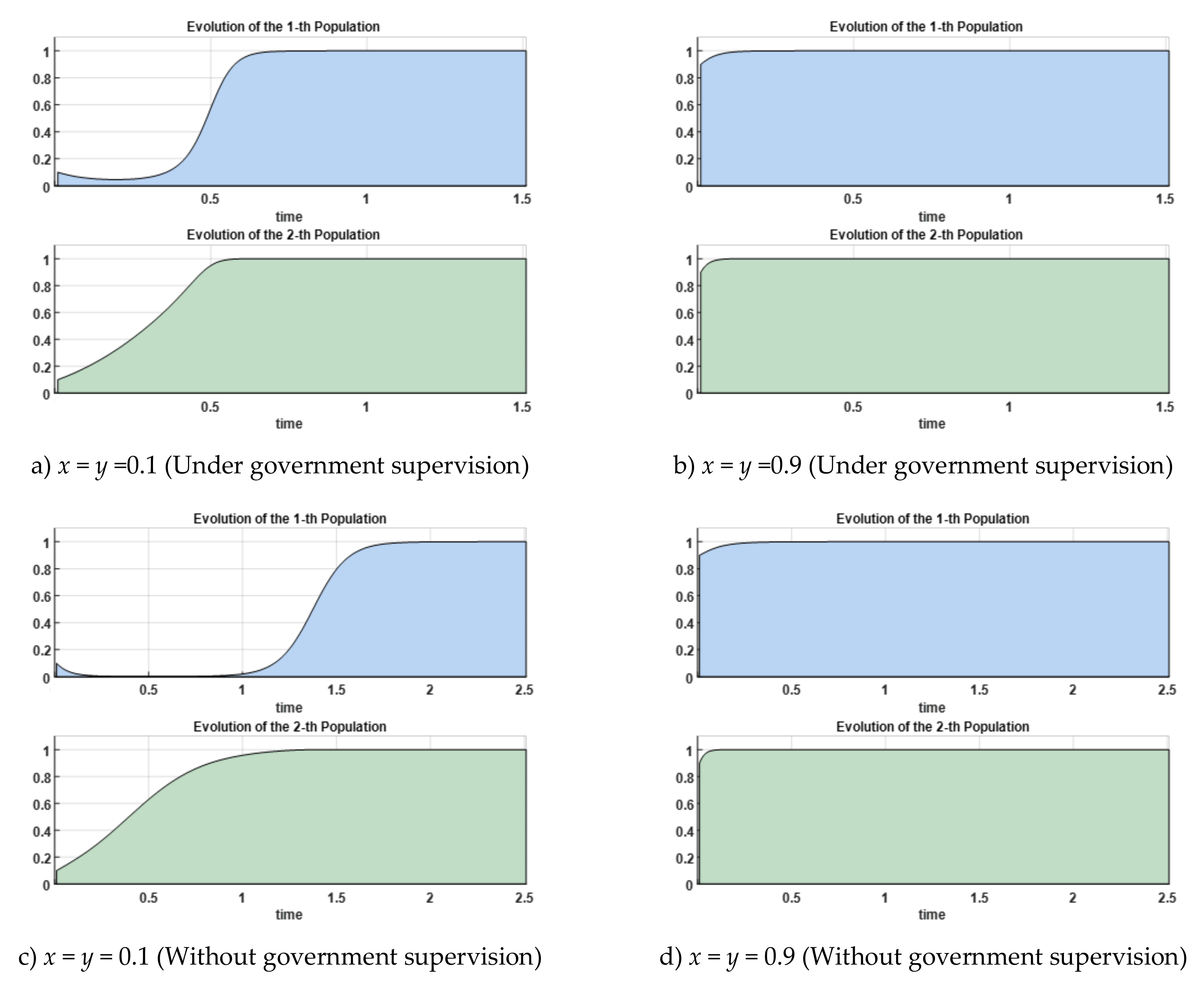 Energies 15 02066 g010