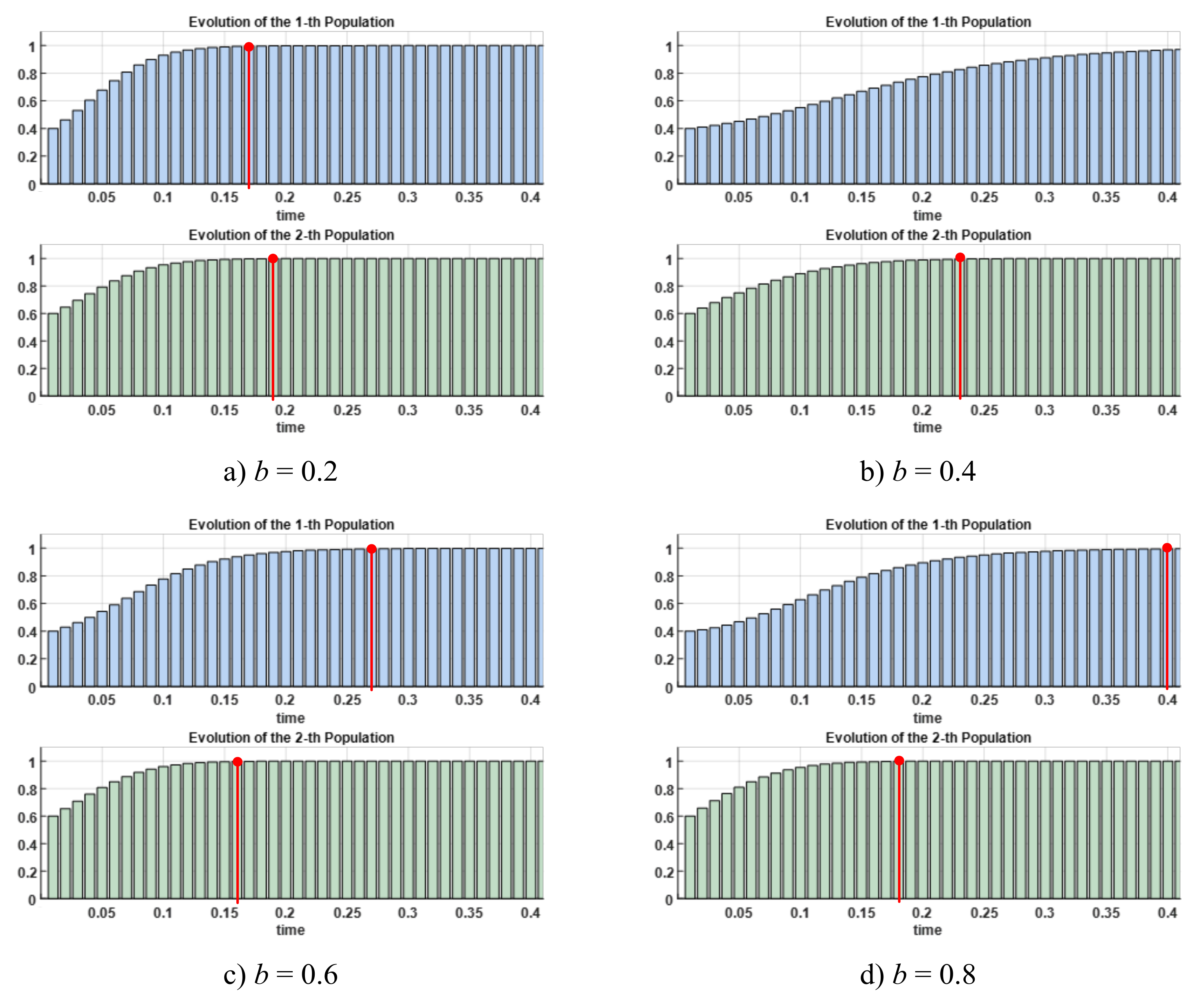 Energies 15 02066 g011